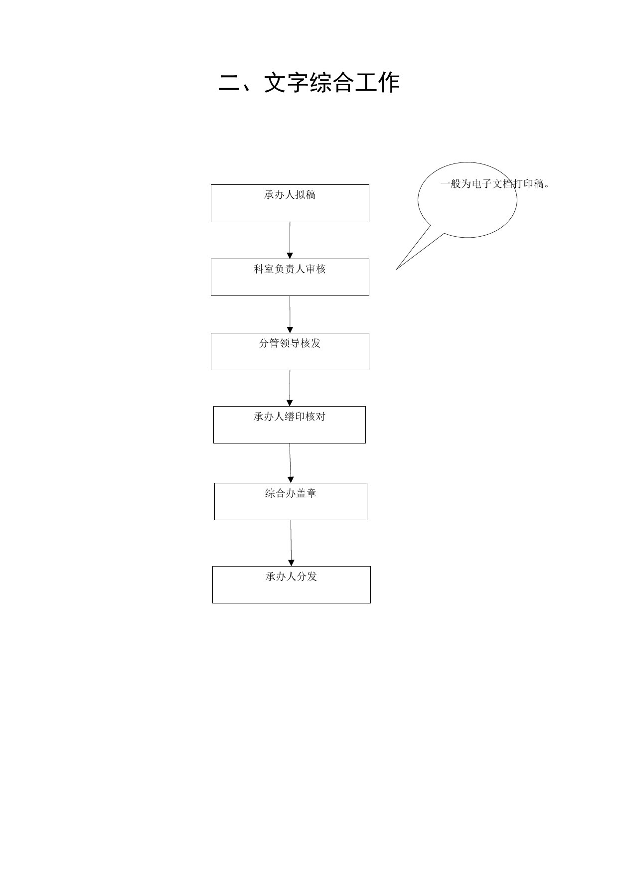 办公室工作流程（14项）_第3页