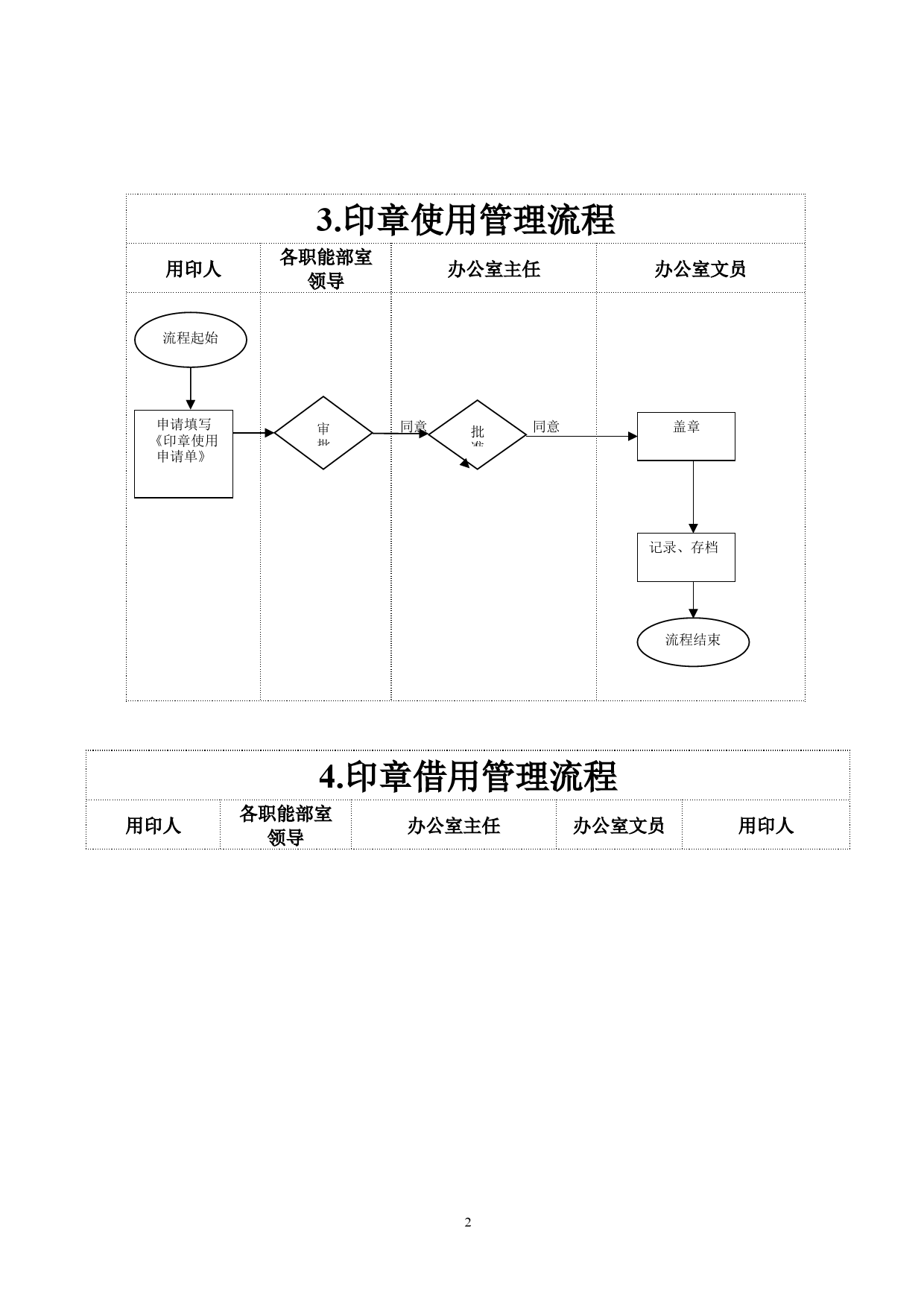 办公室工作流程28项_第2页