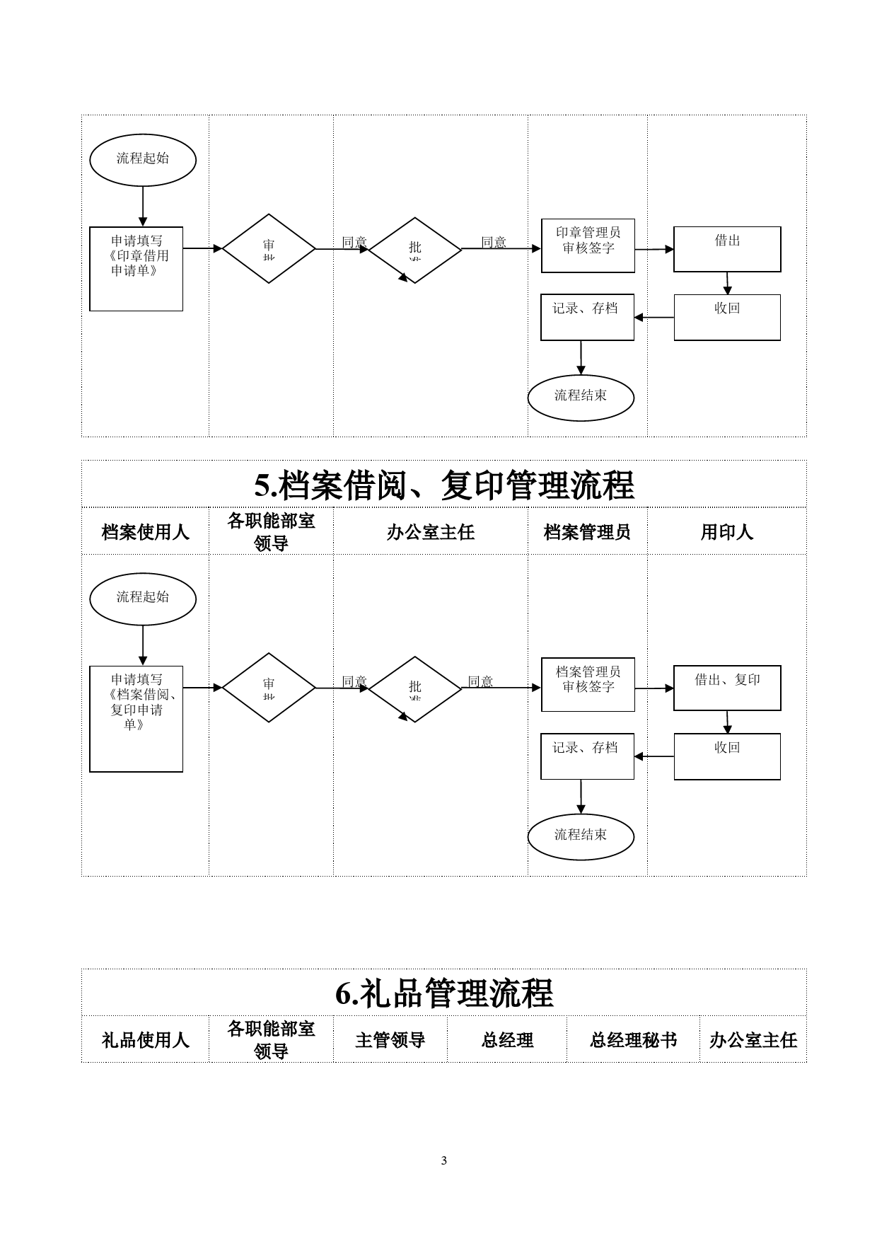 办公室工作流程28项_第3页