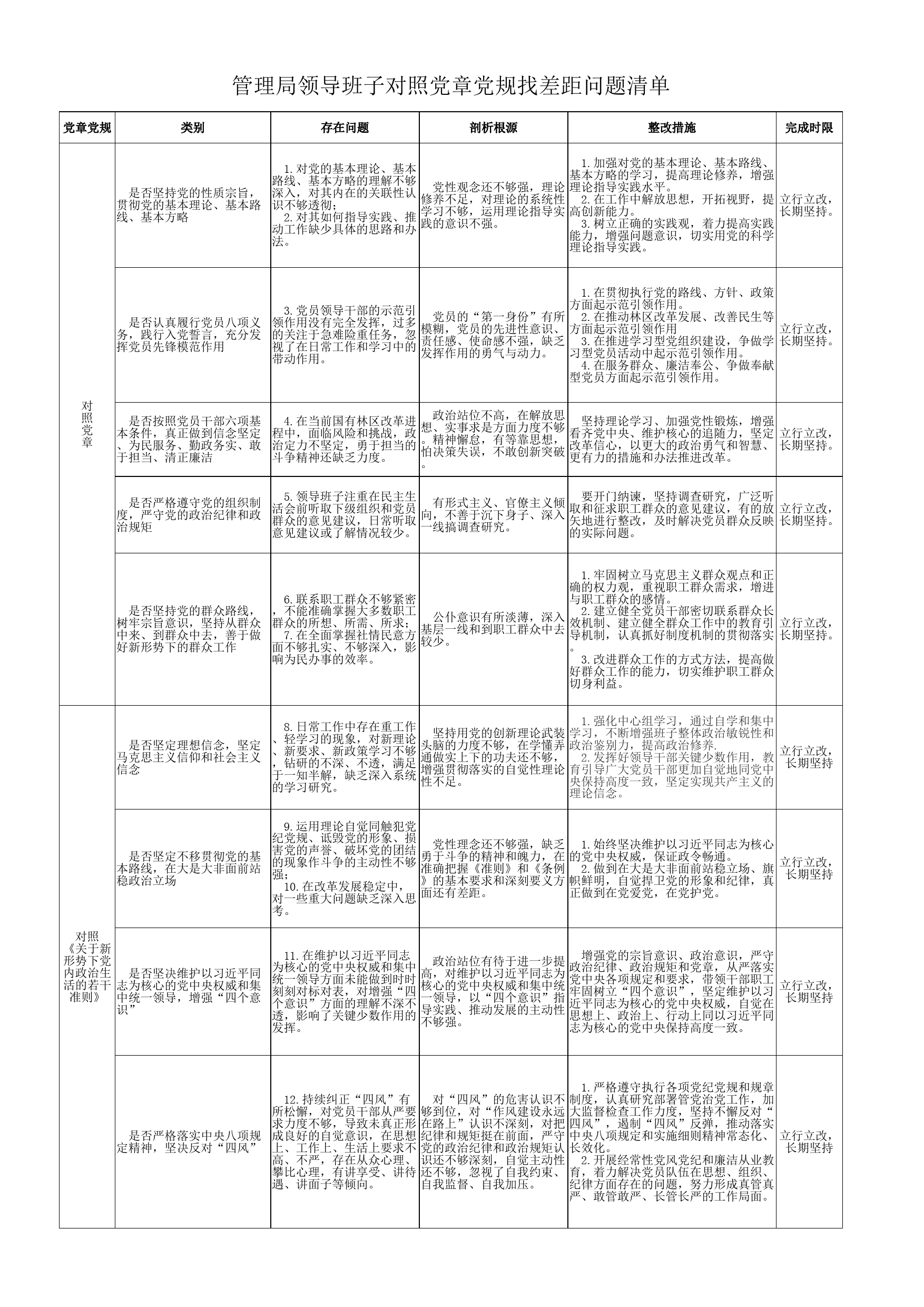 xx厅级管理局领导班子主题教育4个清单_第3页