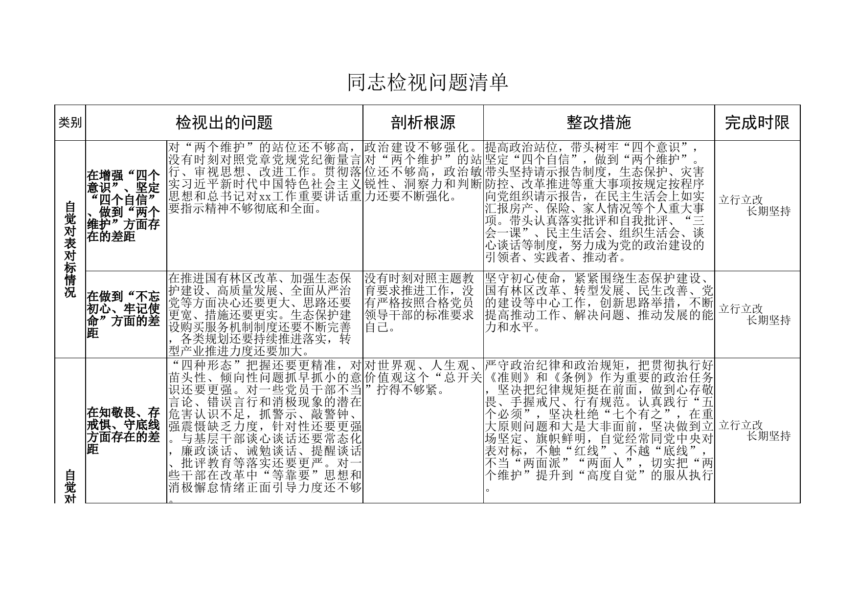 xx厅级管理局主题教育领导干部听取意见表和问题清单_第2页