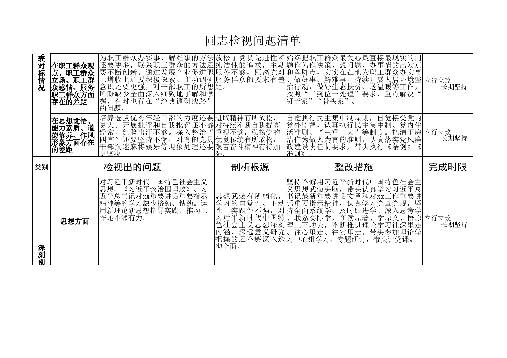 xx厅级管理局主题教育领导干部听取意见表和问题清单_第3页