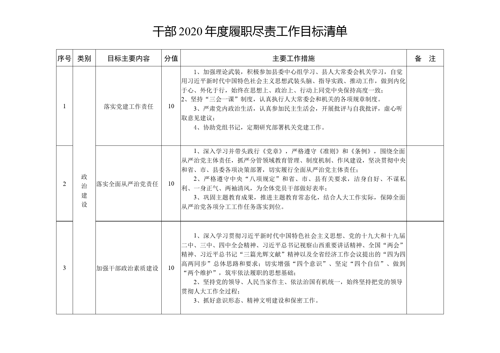 干部2020年度履职尽责工作目标清单_第1页