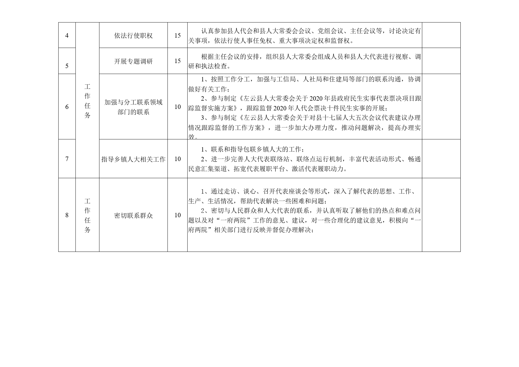 干部2020年度履职尽责工作目标清单_第2页