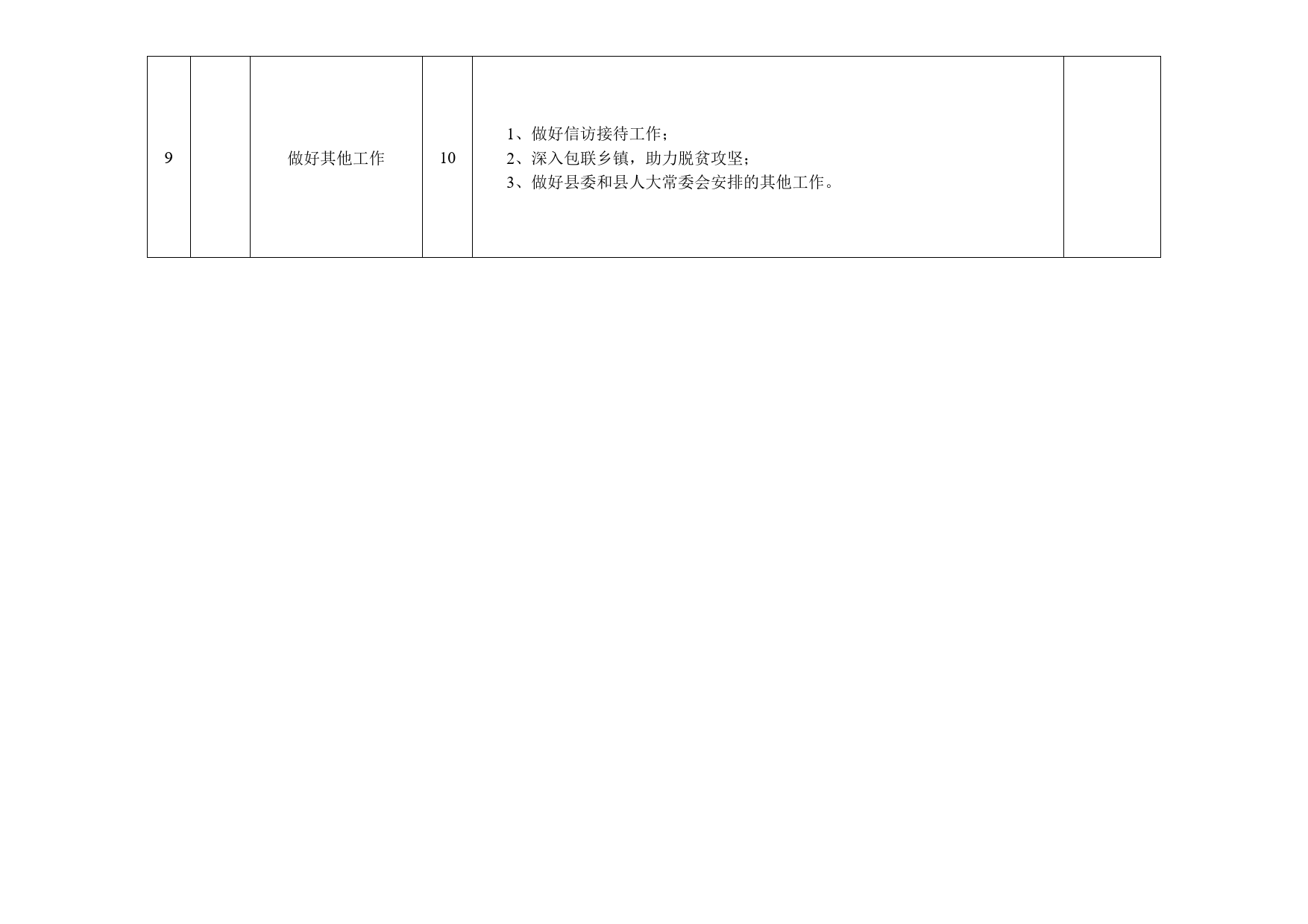 干部2020年度履职尽责工作目标清单_第3页