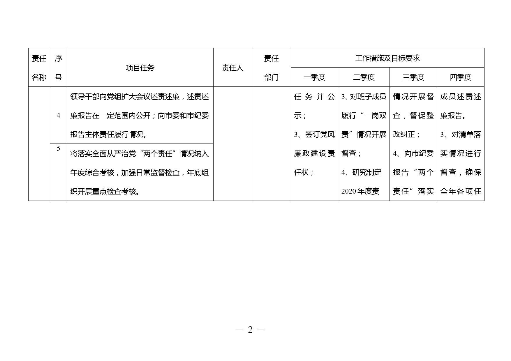 2021年度落实全面从严治党党组主体责任清单_第2页