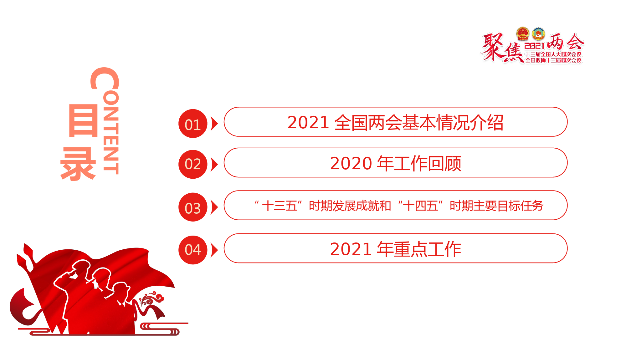 2021年两会政府工作报告PPT_第3页