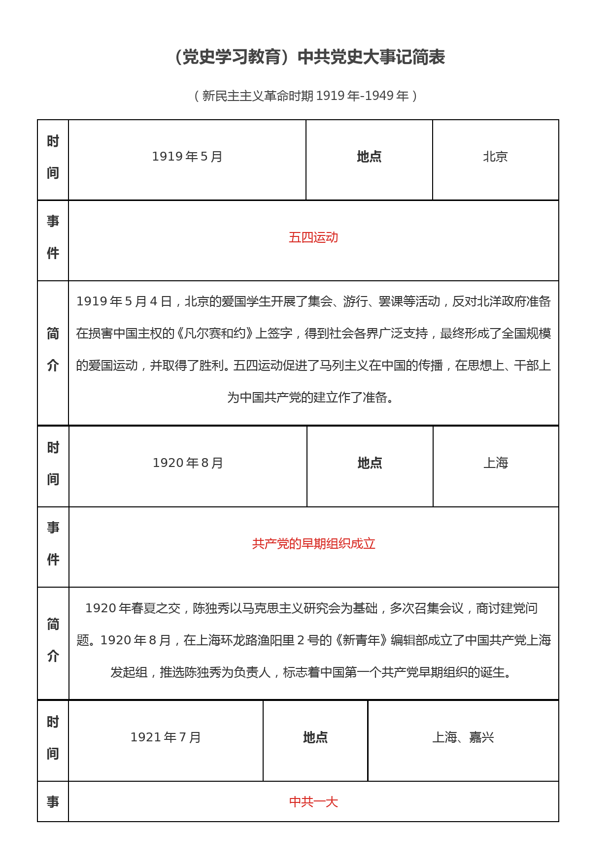 （党史学习教育）中共党史大事记简表_第1页