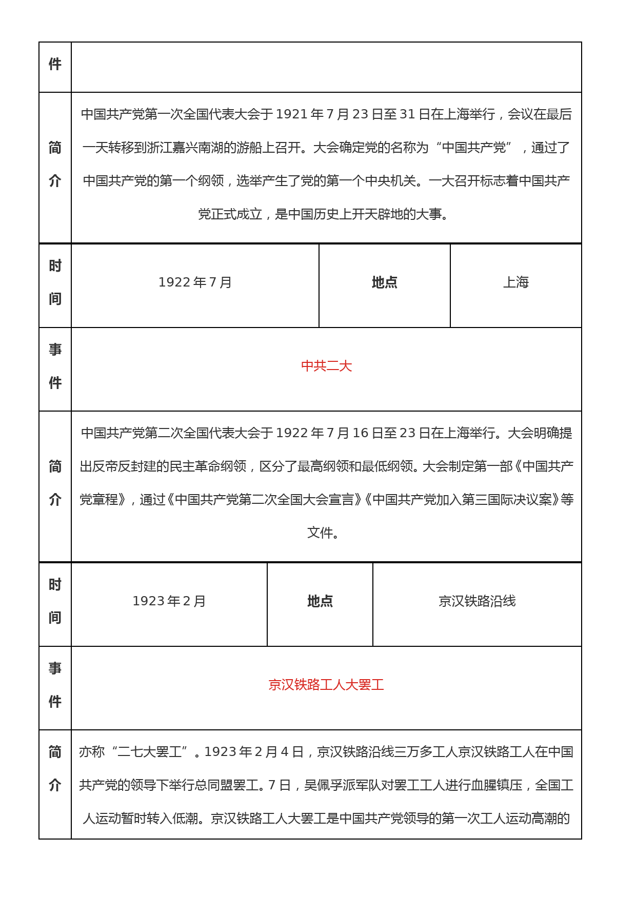 （党史学习教育）中共党史大事记简表_第2页