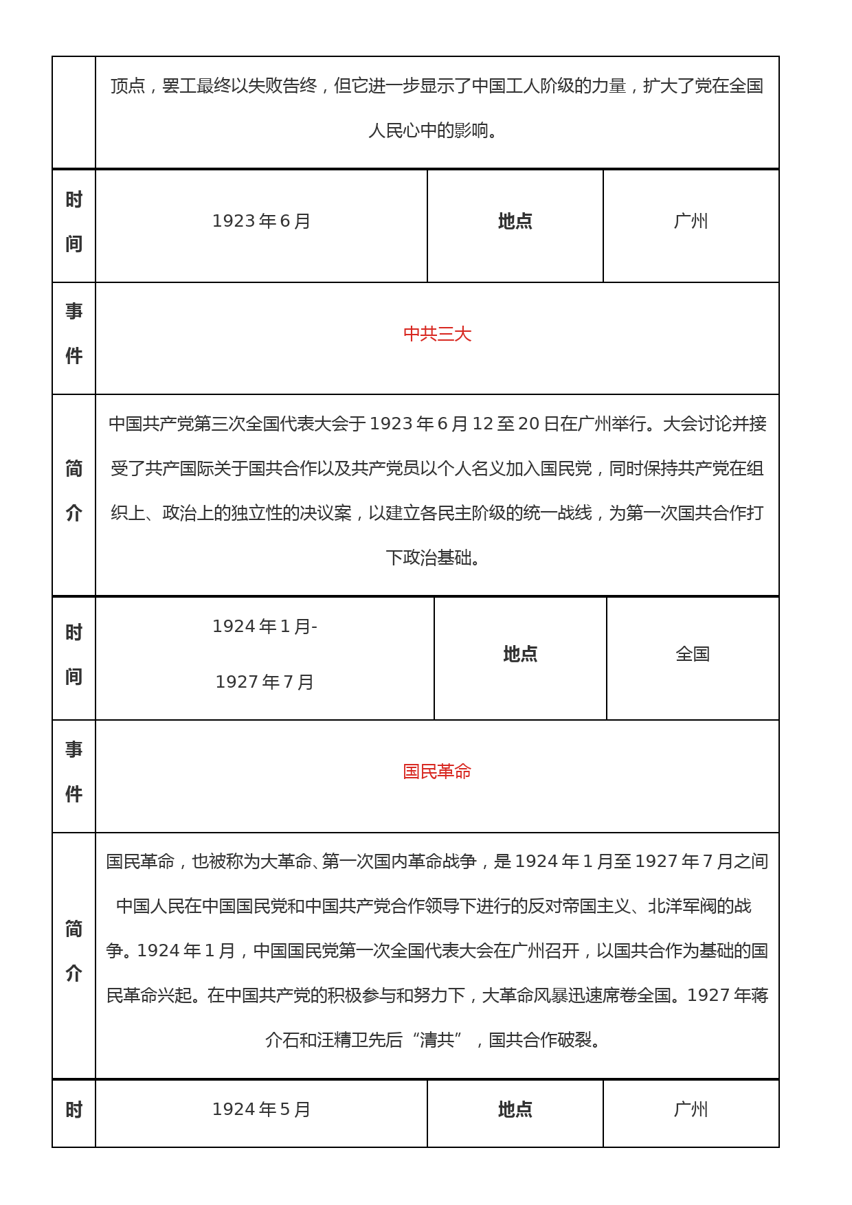 （党史学习教育）中共党史大事记简表_第3页