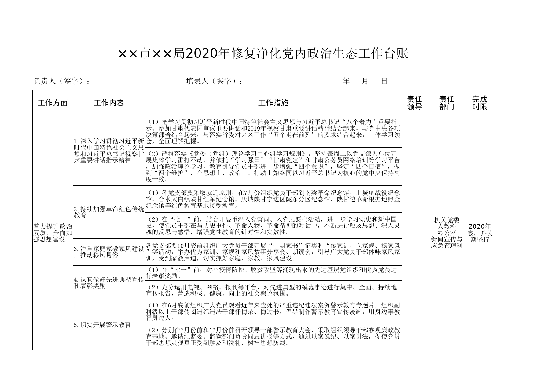 【20030106】修复净化党内政治生态工作台账_第1页