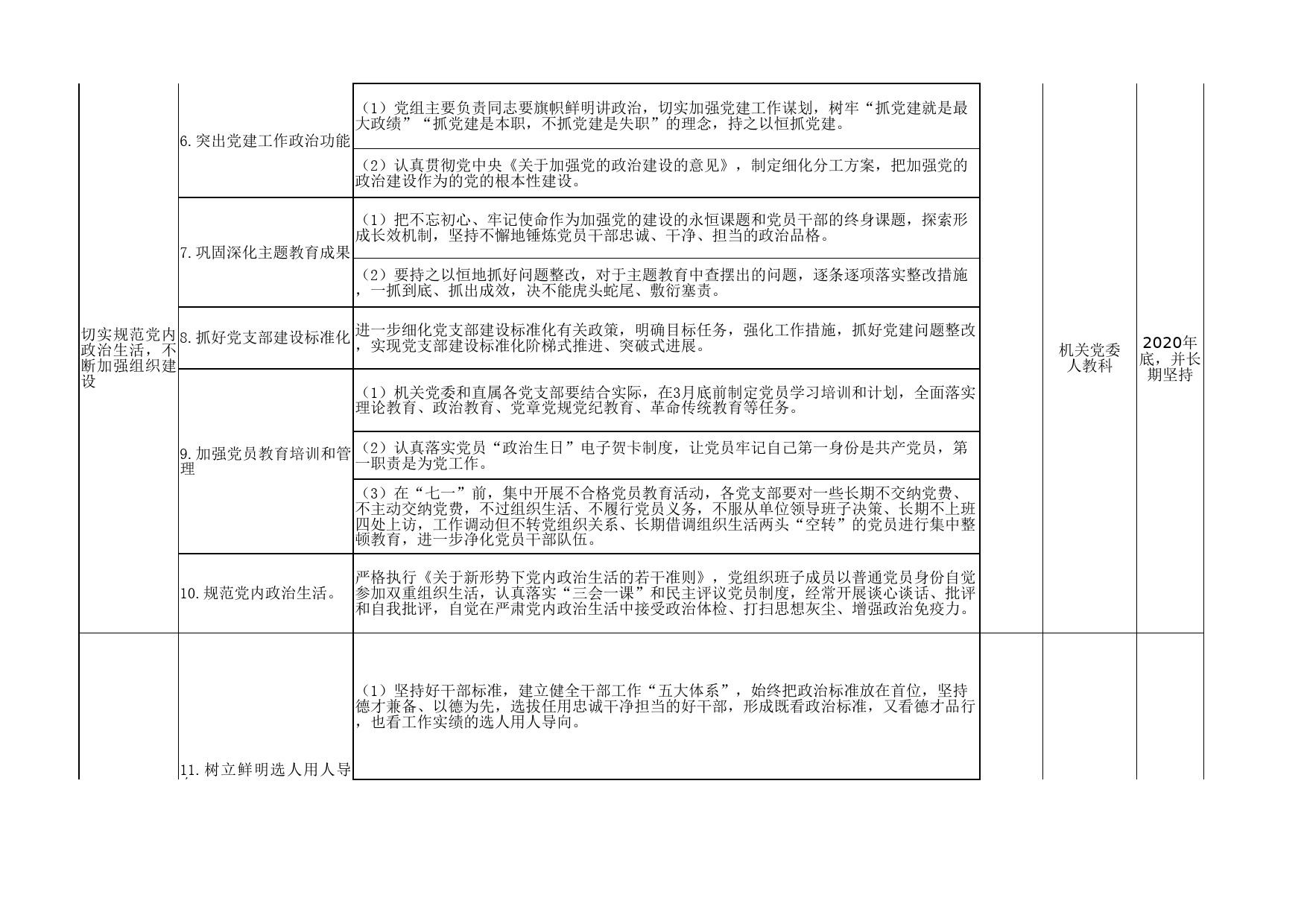 【20030106】修复净化党内政治生态工作台账_第2页