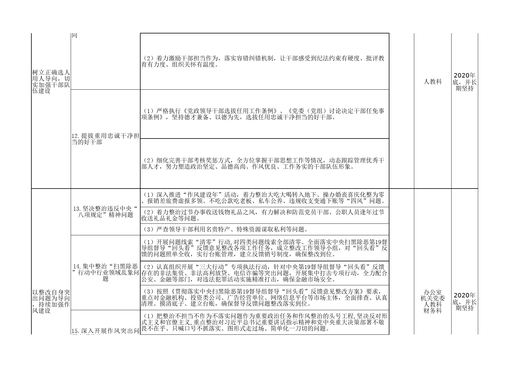 【20030106】修复净化党内政治生态工作台账_第3页