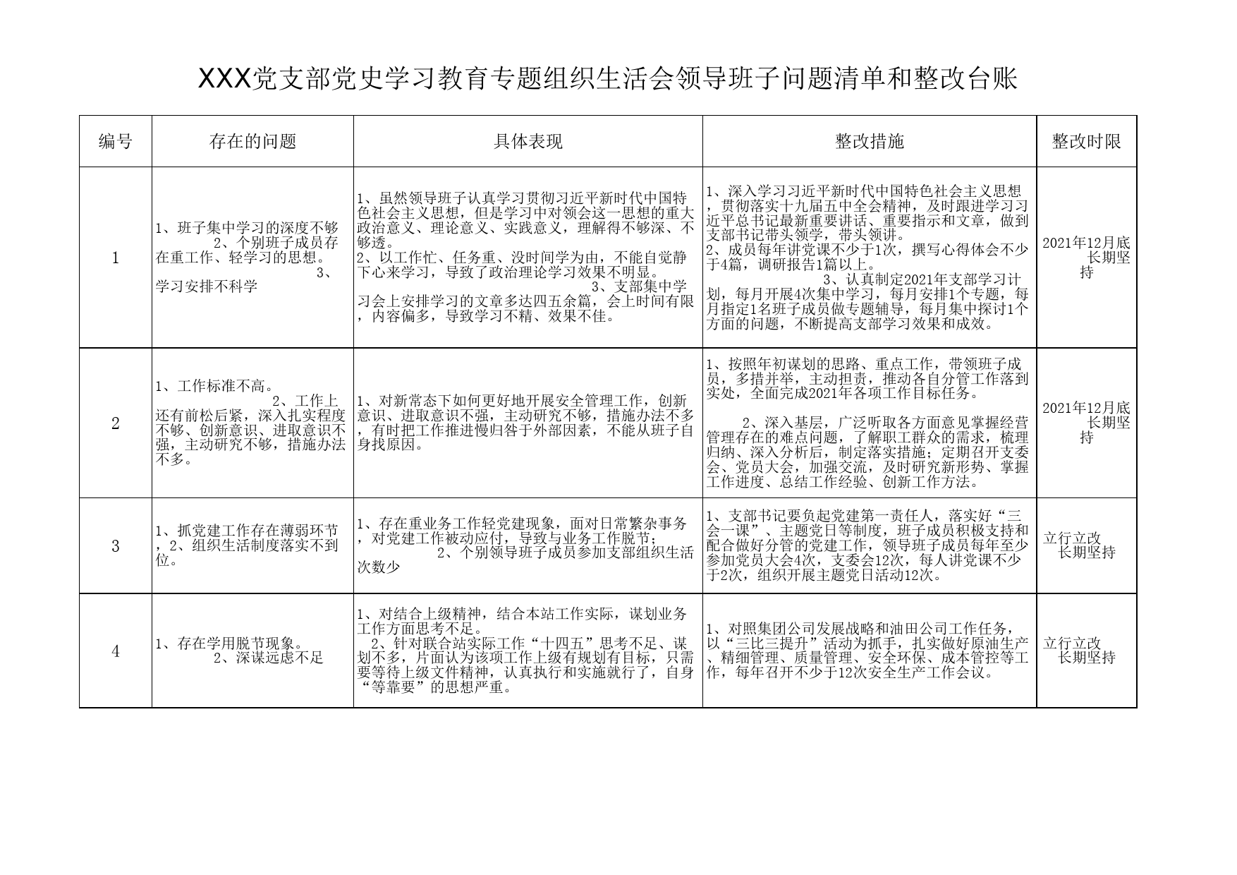 领导 班子专题组织生活会问题清单和整改台账_第1页