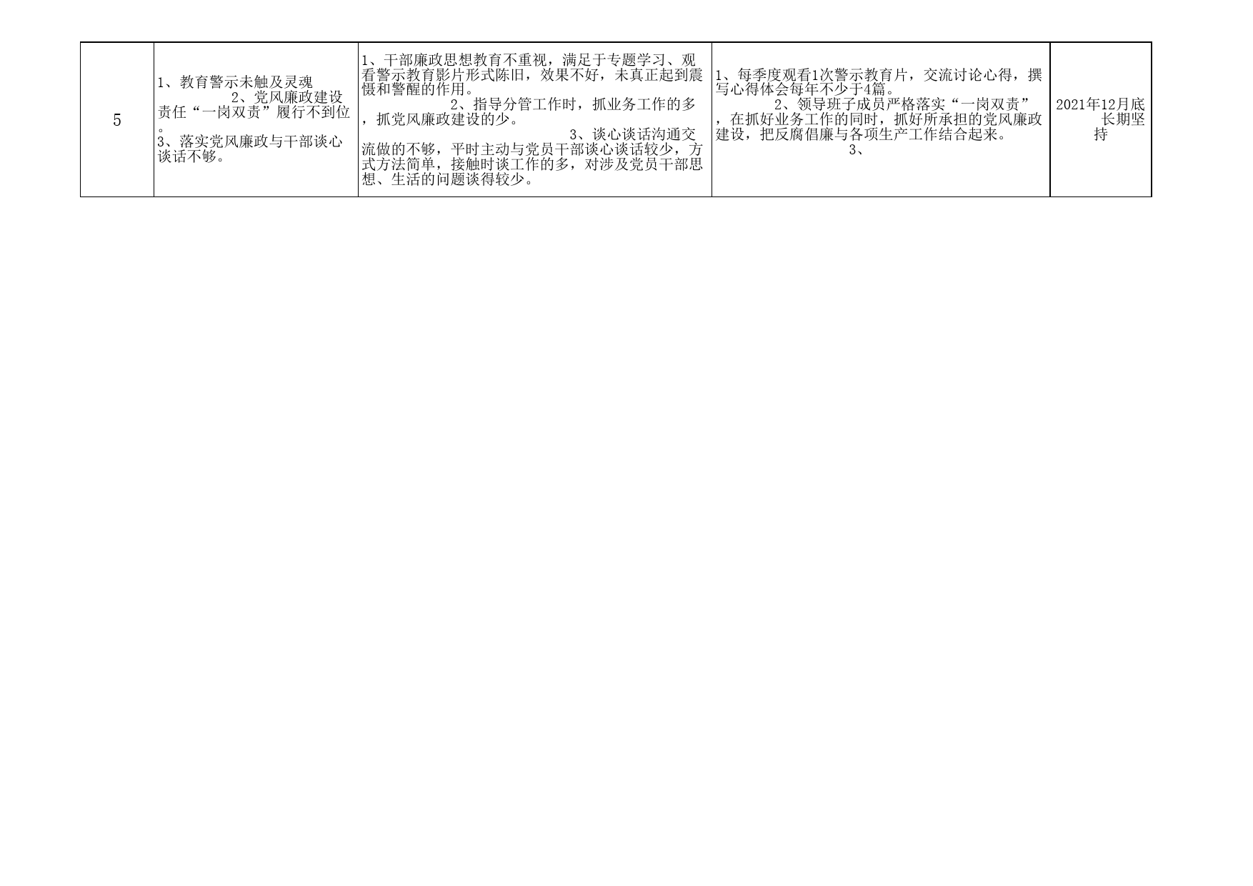 领导 班子专题组织生活会问题清单和整改台账_第2页