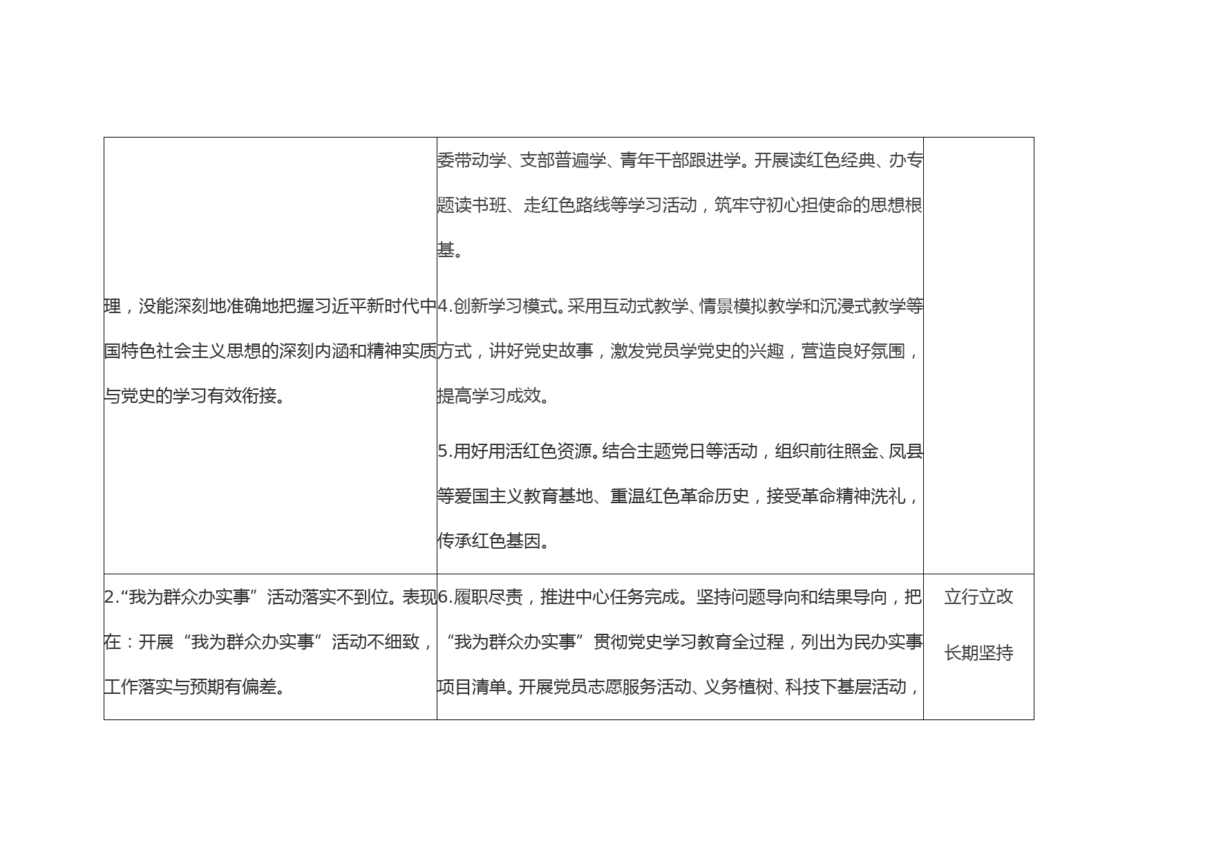 党史学习教育专题组织生活会检视问题及整改情况_第2页