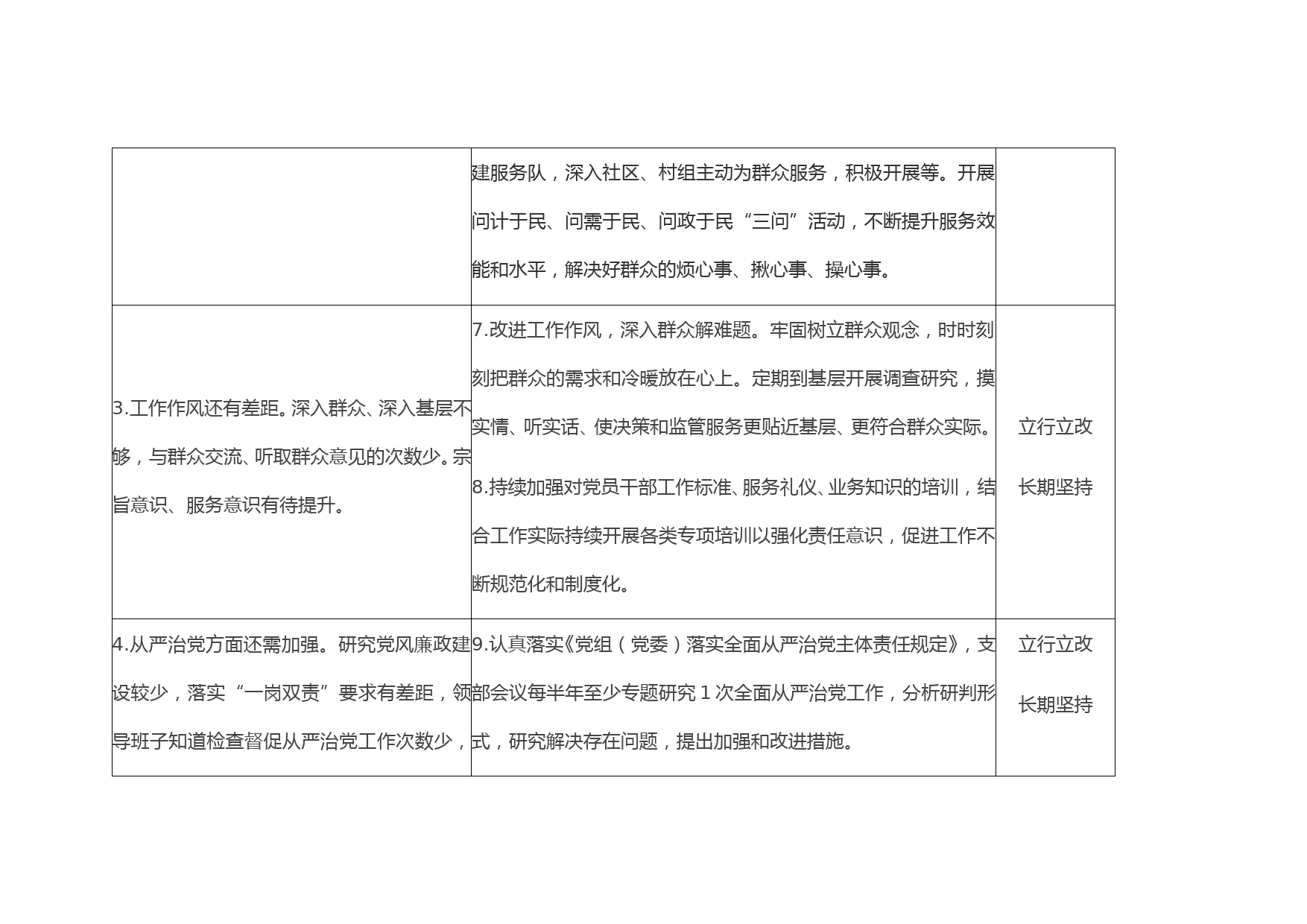 党史学习教育专题组织生活会检视问题及整改情况_第3页