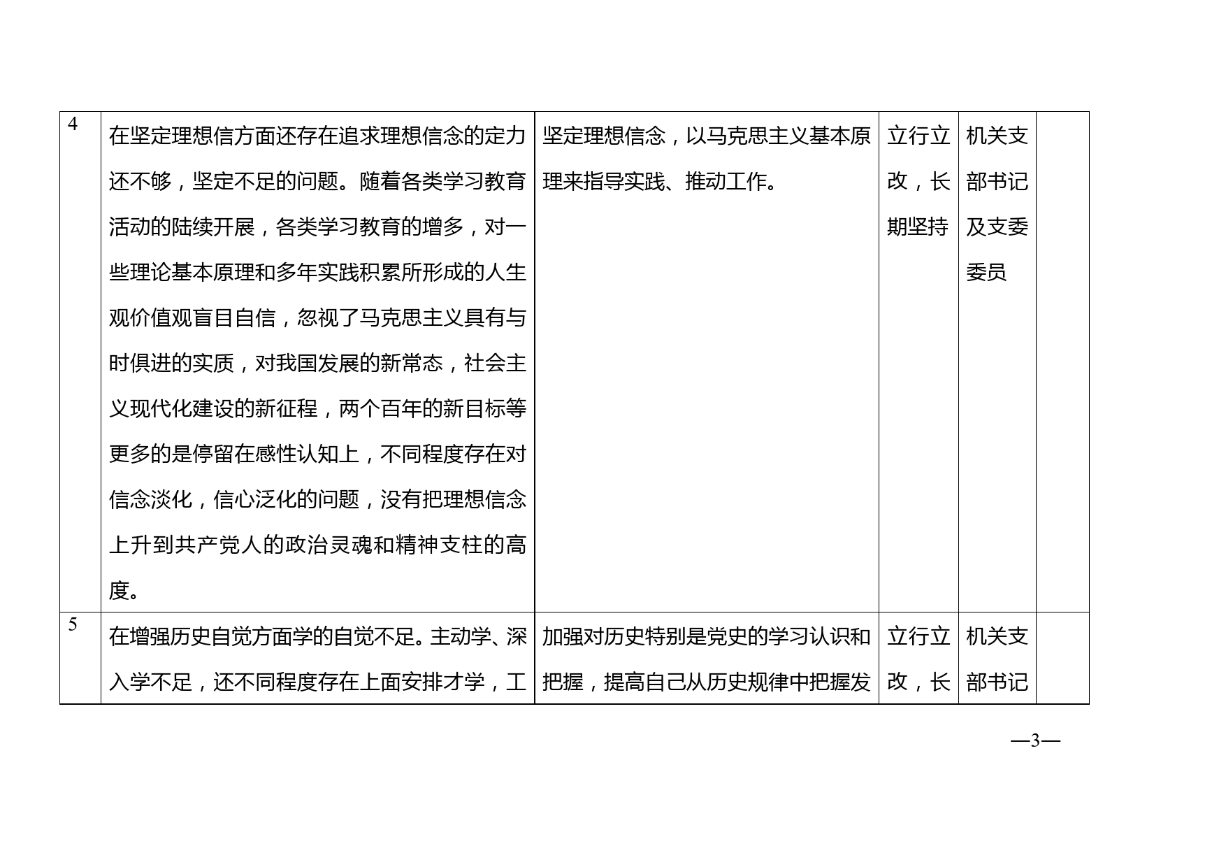 机关党支部党史学习教育专题组织生活会查摆问题整改台账_第3页