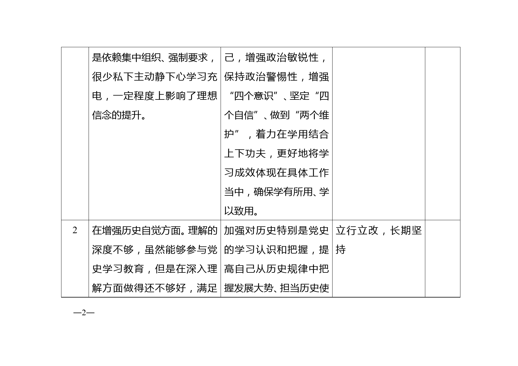 xx同志党史学习教育专题组织生活会查摆问题整改措施台账_第2页