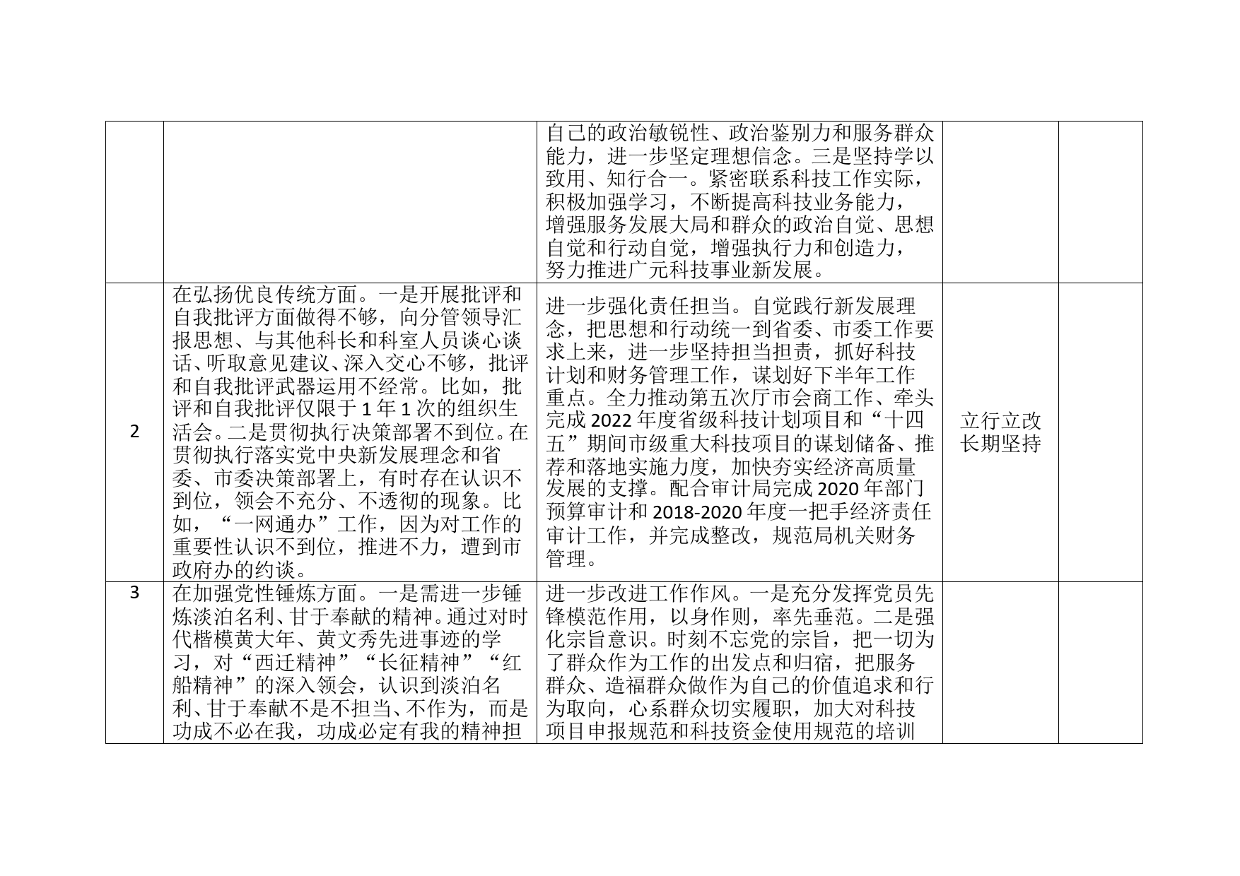 个人党史学习教育专题组织生活会查摆问题整改台账_第2页