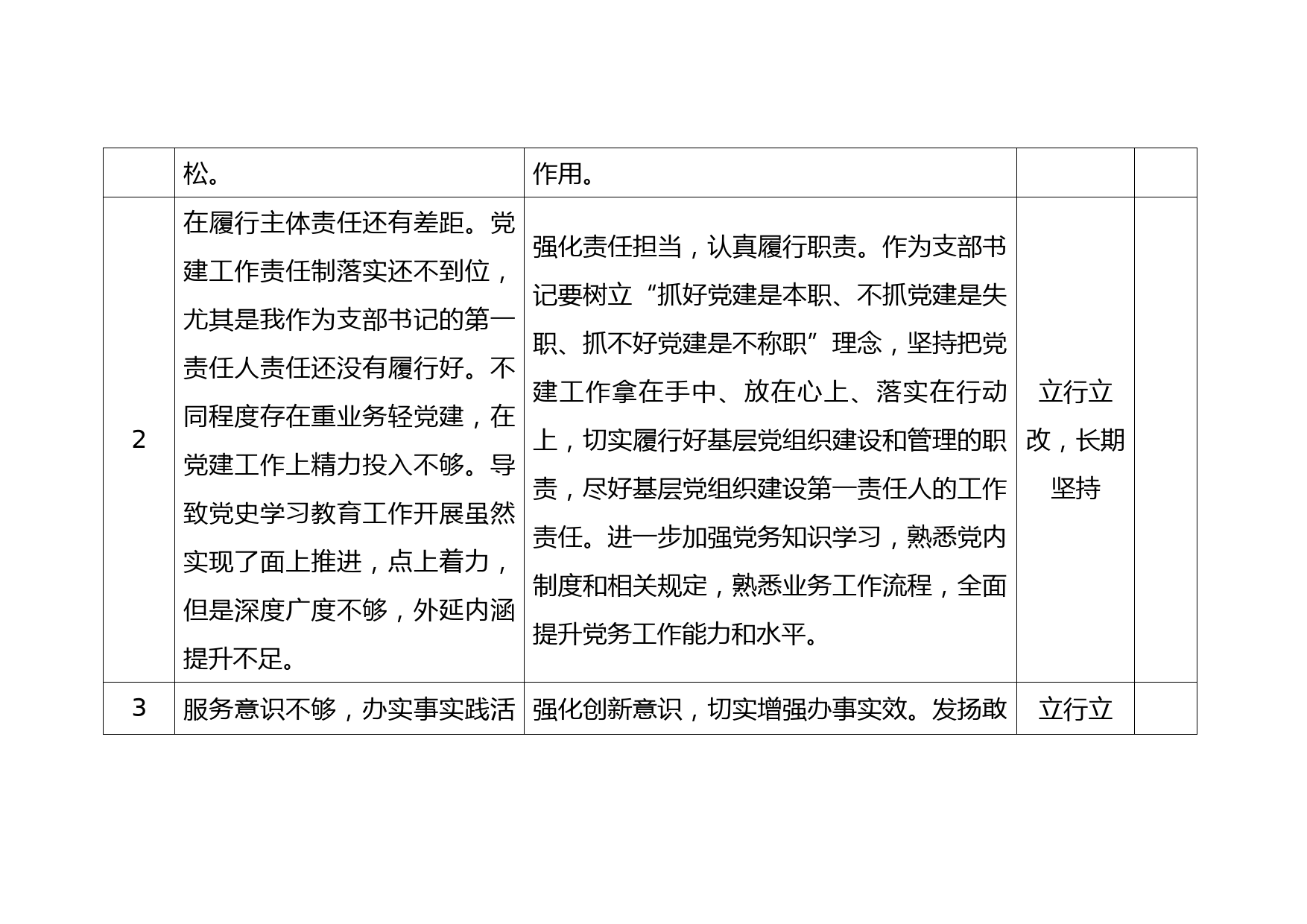 xx同志党史学习教育专题组织生活会查摆问题整改台账_第2页