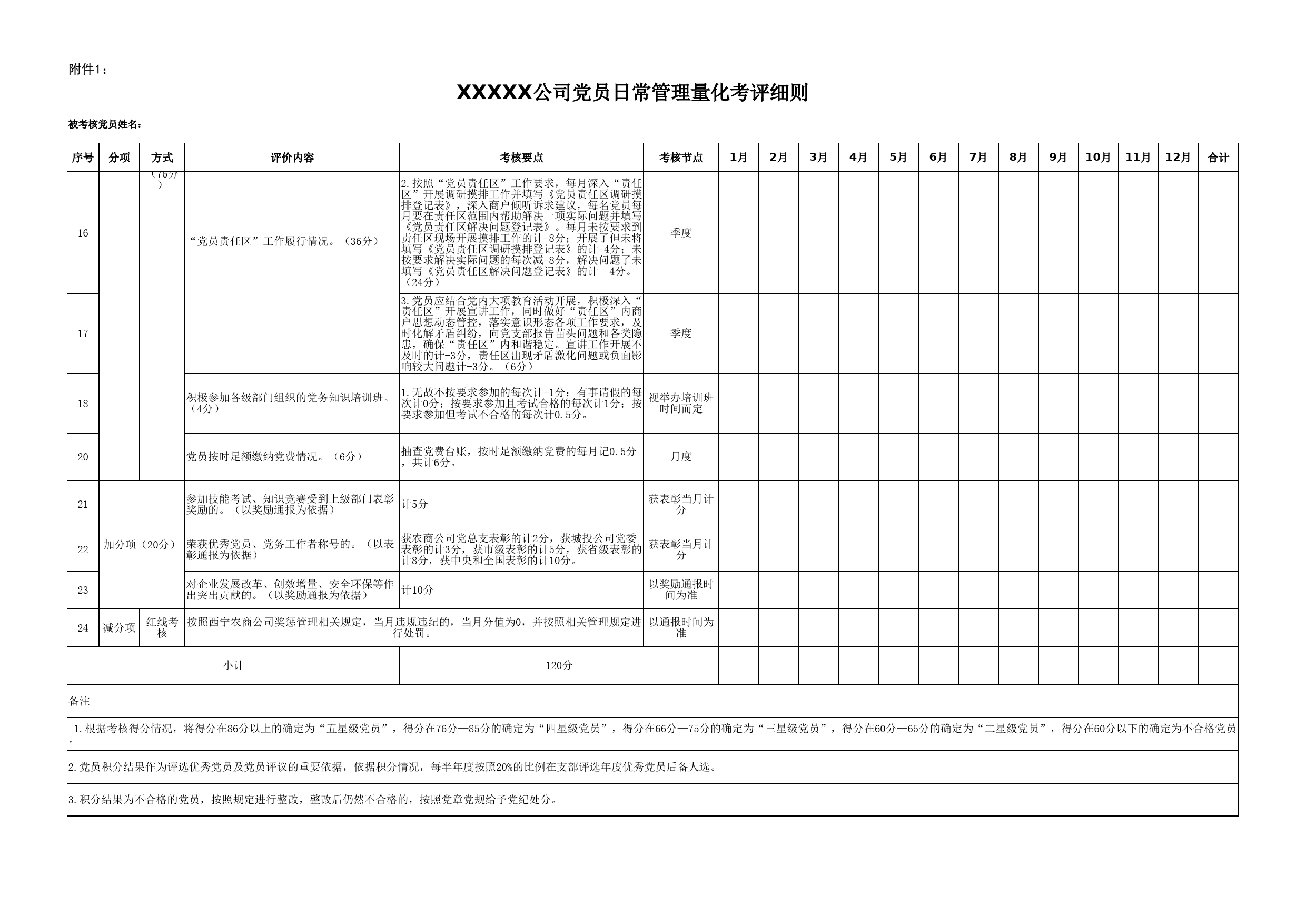 XX公司党员日常管理量化考评细则_第2页