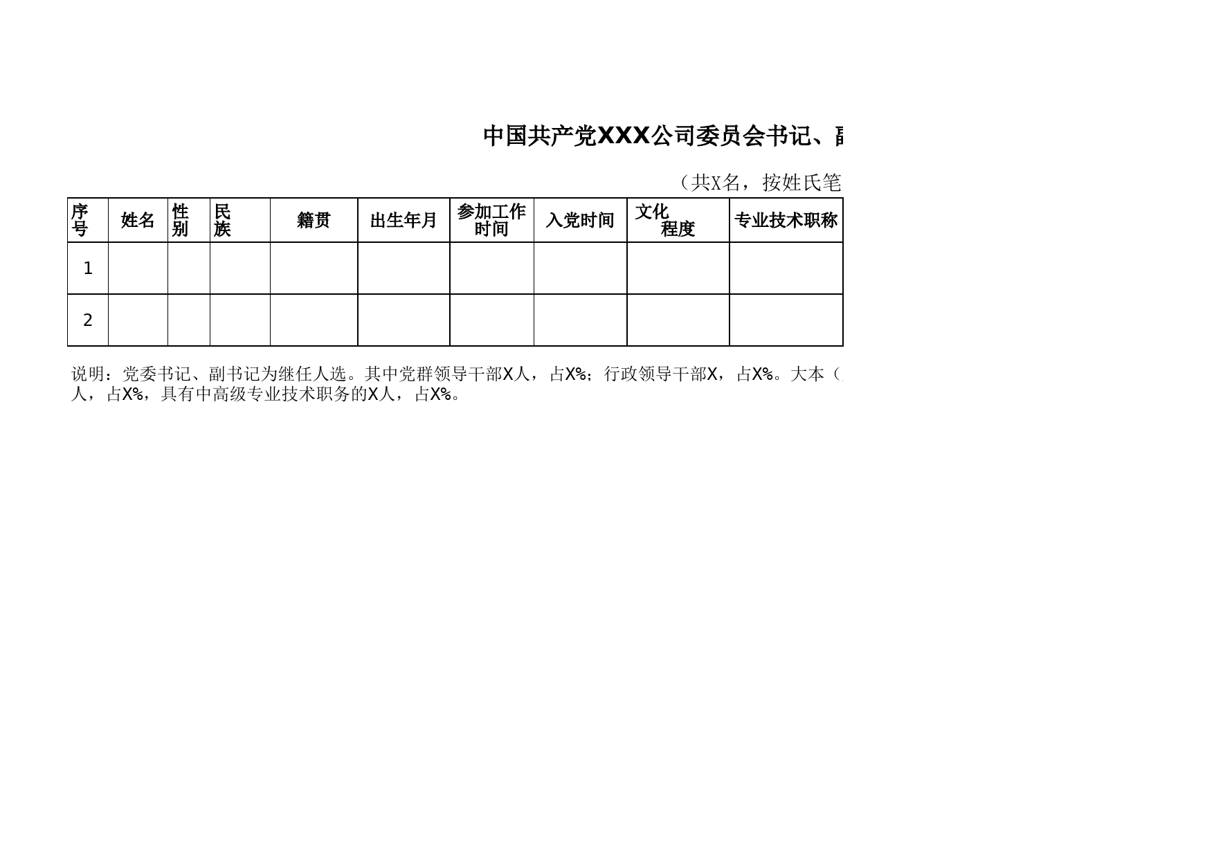 1-中国共产党XXX公司委员会书记、副书记候选人预备人选名册_第2页