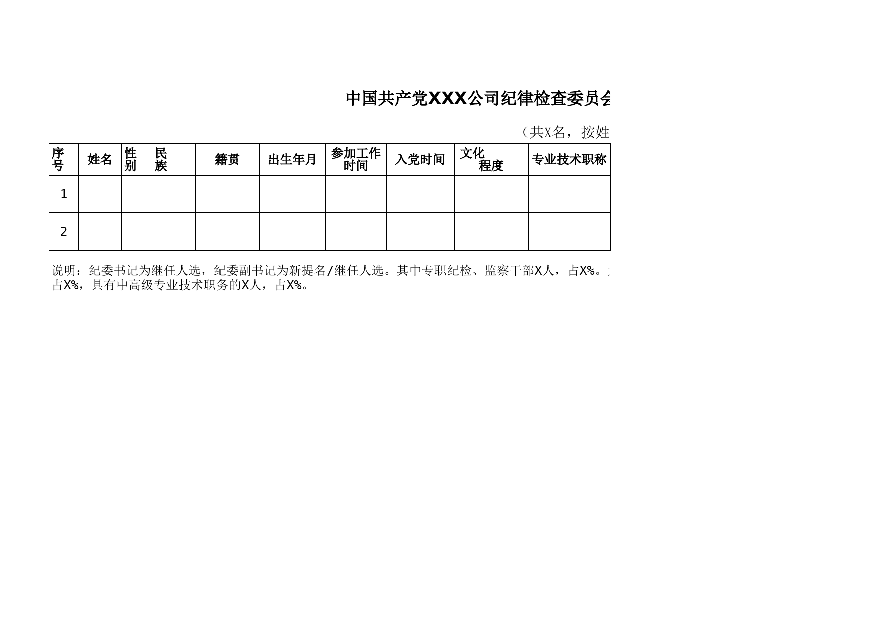 1-中国共产党XXX公司纪律检查委员会书记、副书记候选人预备人选名册_第2页