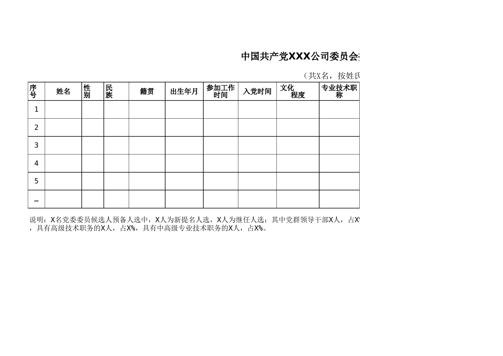 1-中国共产党XXX公司委员会委员候选人预备人选名册_第2页