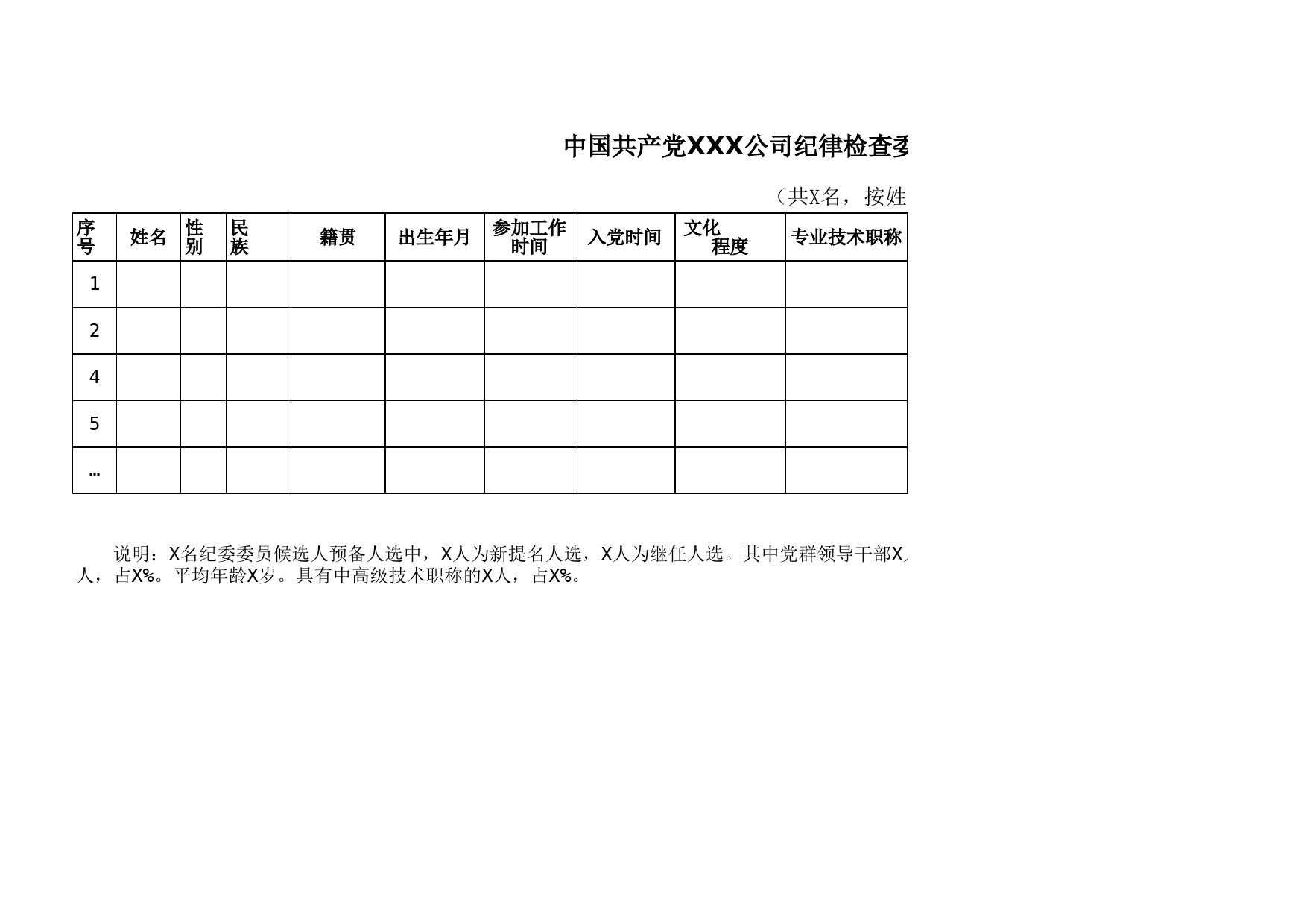 1-中国共产党XXX公司纪律检查委员会委员候选人预备人选名册_第2页