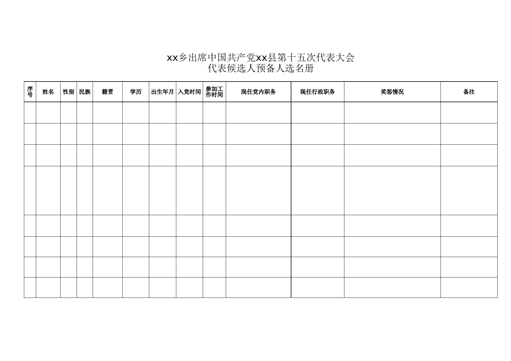 附1：xx乡出席中国共产党xx县第十五次代表大会代表候选人预备人选名册_第1页