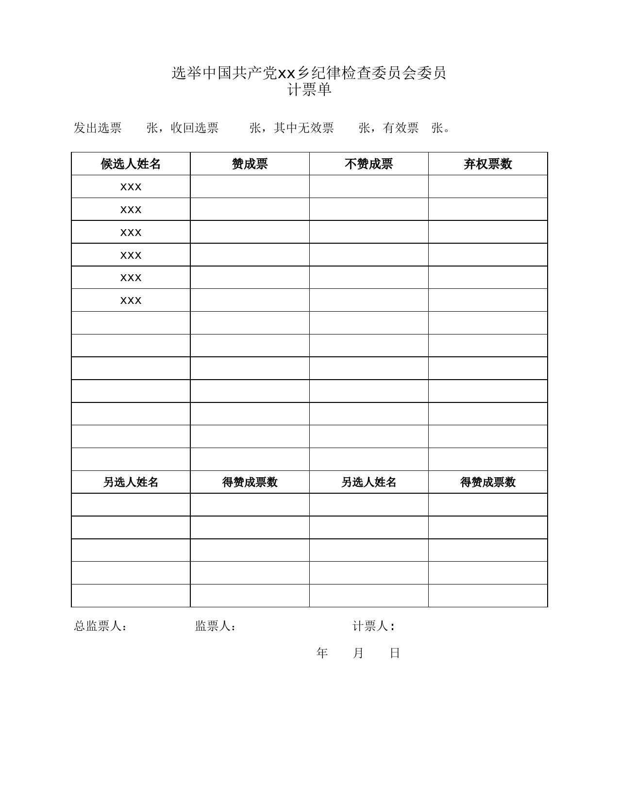 计票单、结果报告单（共有六张表）_第2页