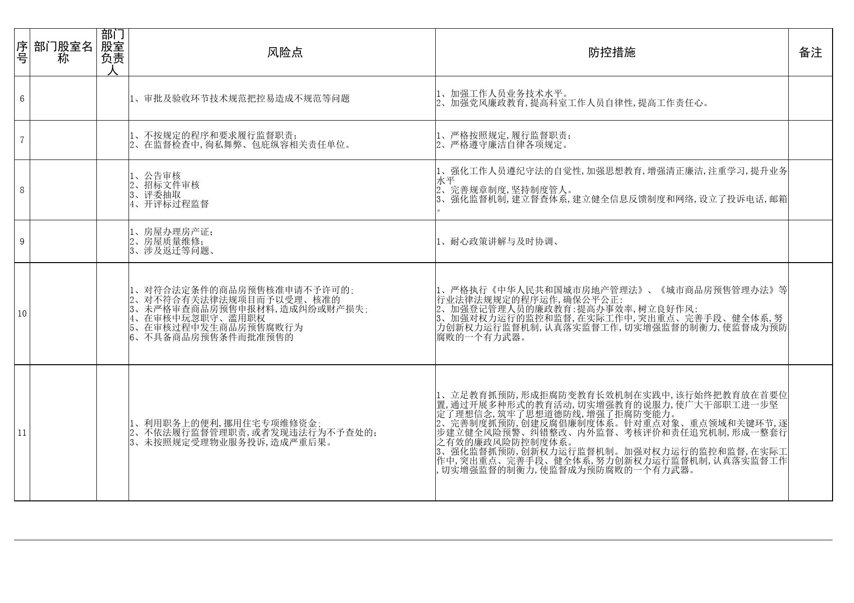 2021年度廉政建设风险点总表_第2页