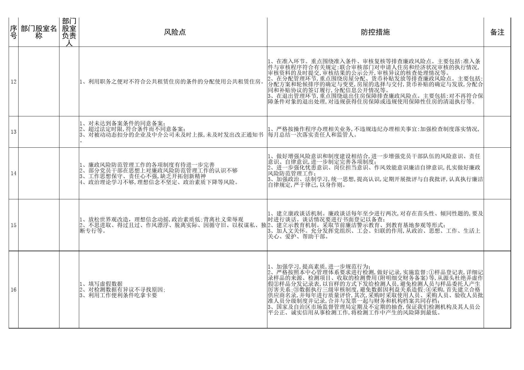 2021年度廉政建设风险点总表_第3页