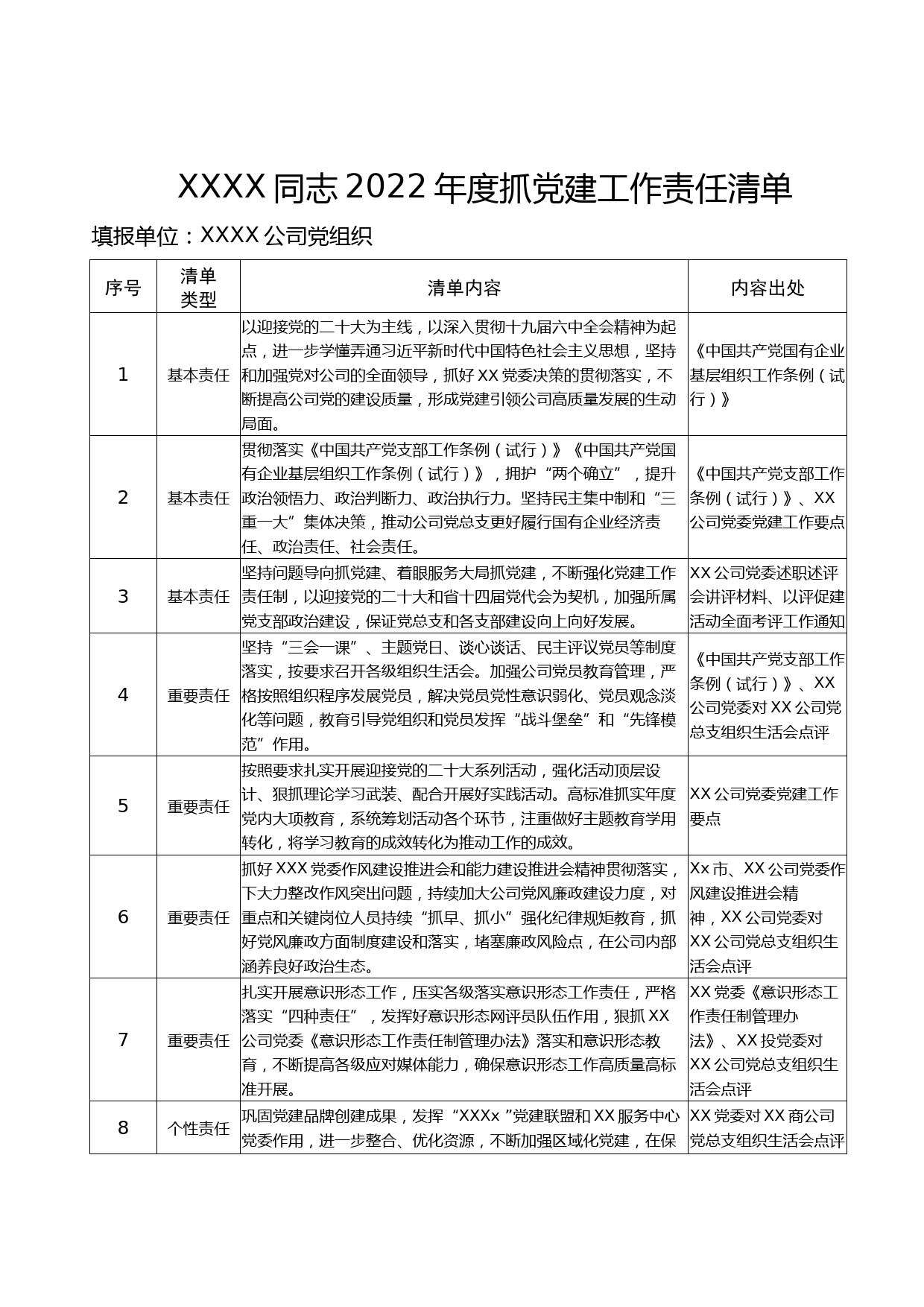 国有企业党组织书记2022年度抓党建工作责任清单_第1页