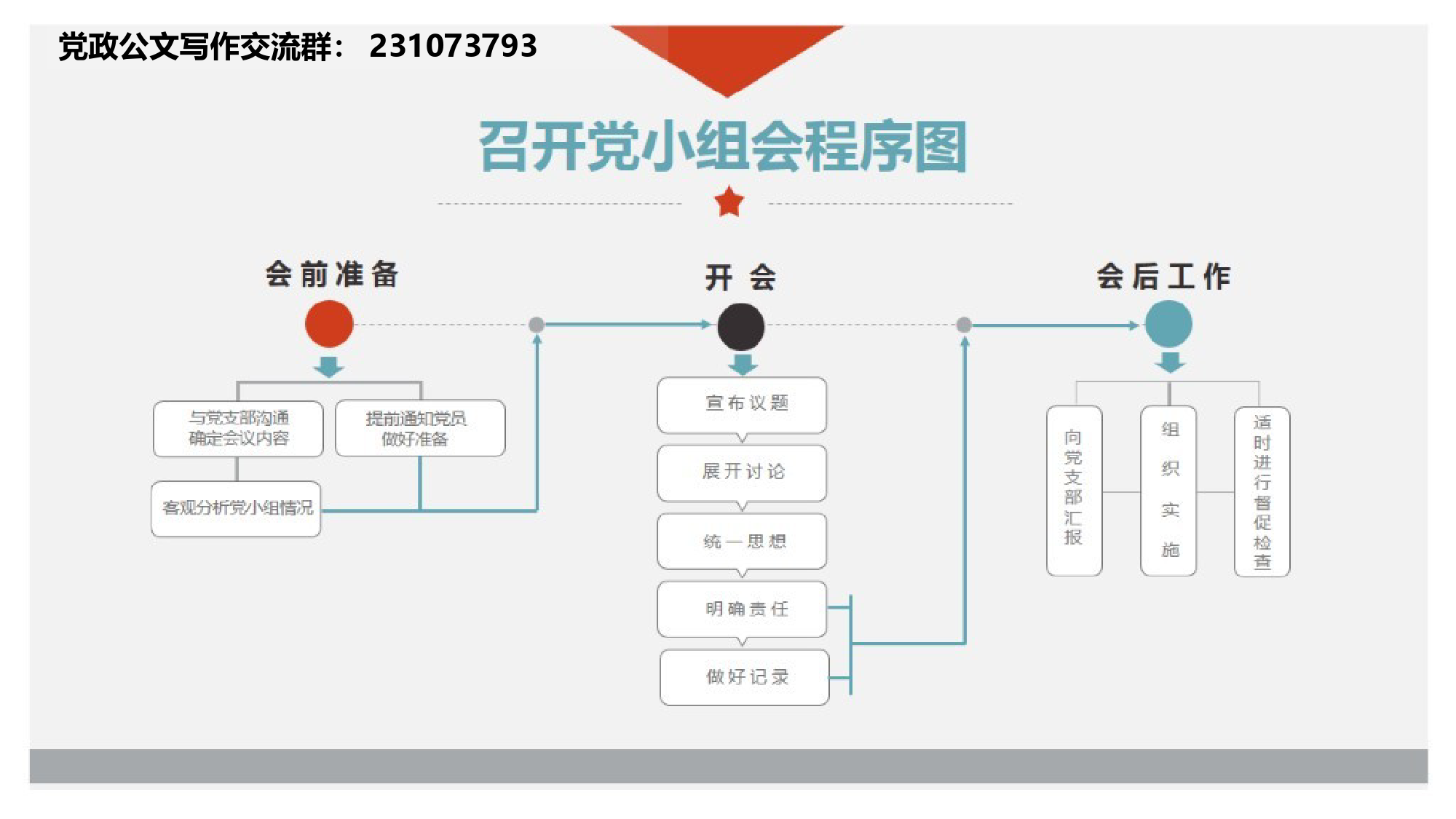 2018基层党支部党务工作流程图_第3页