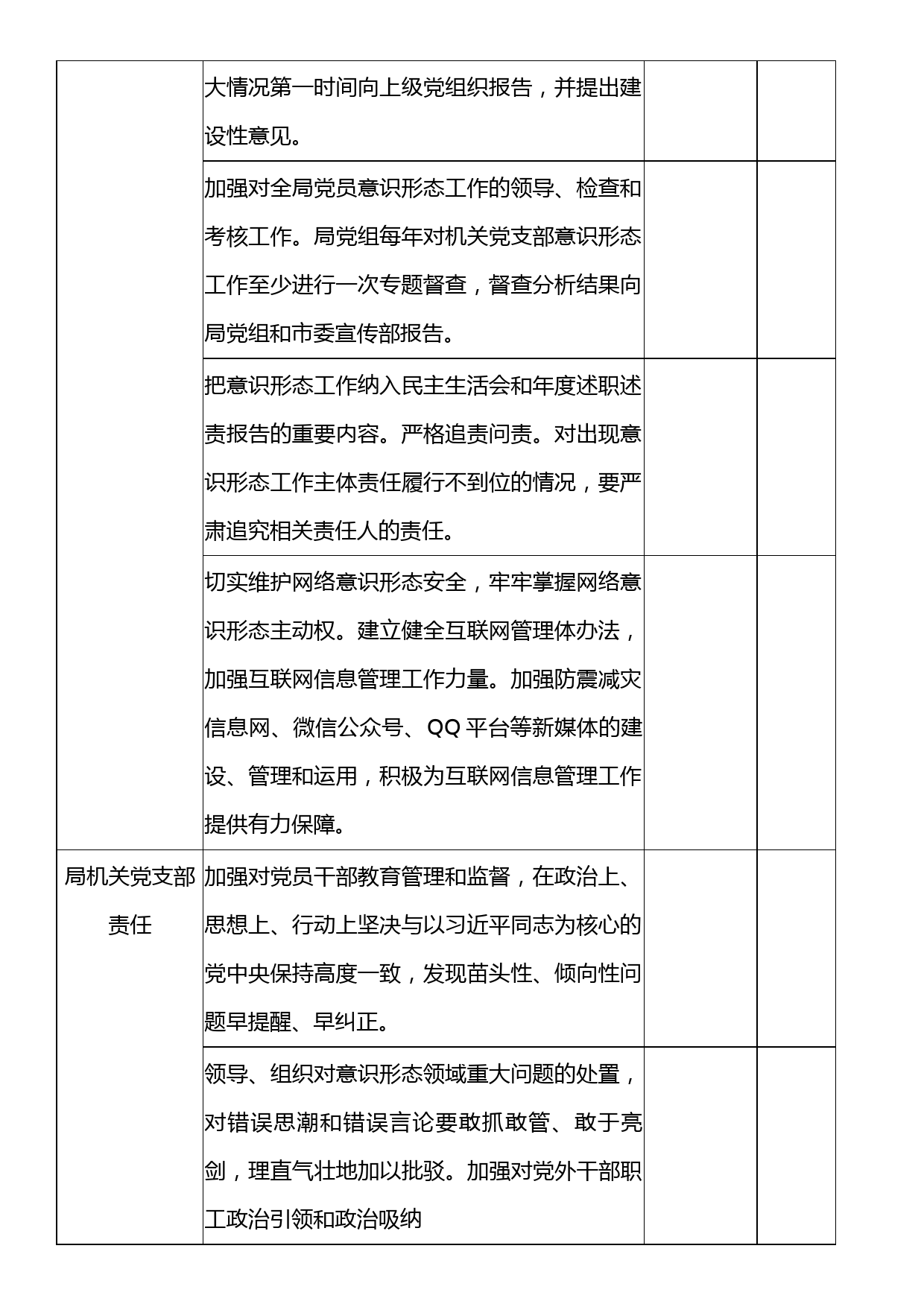 xx年度意识形态工作责任清单_第2页