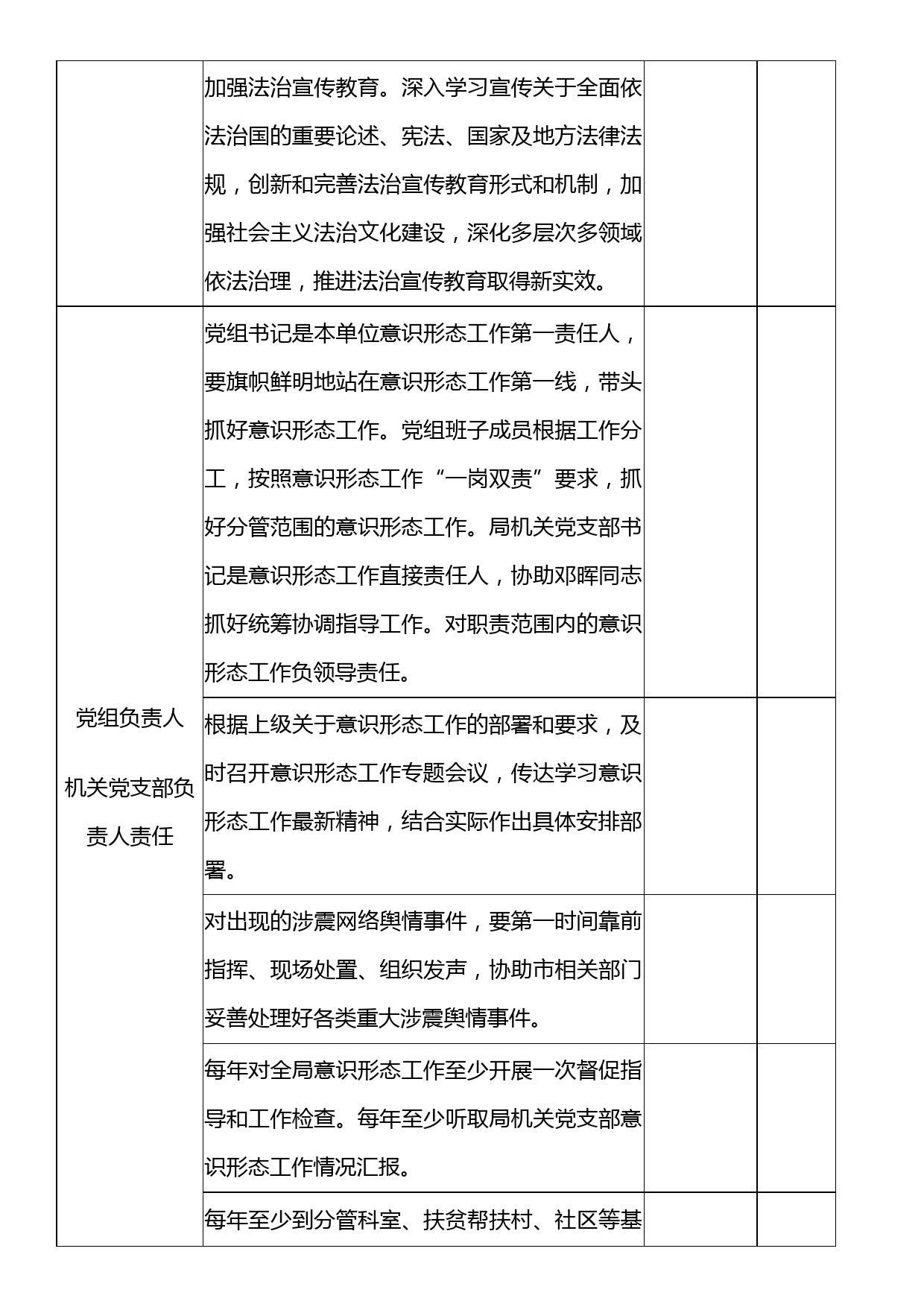 xx年度意识形态工作责任清单_第3页