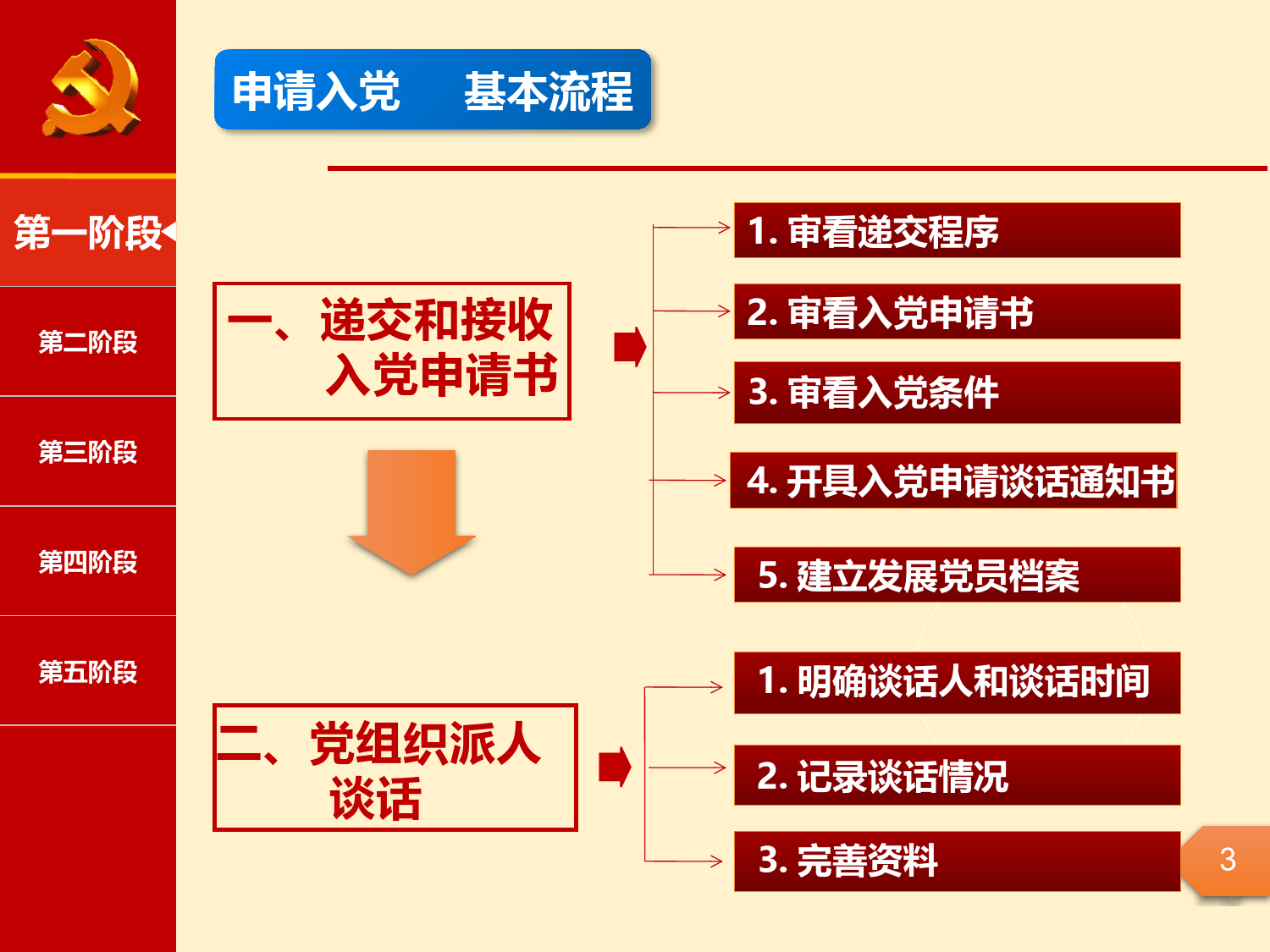 发展党员工作全流程指导（超详细）.pptx_第3页