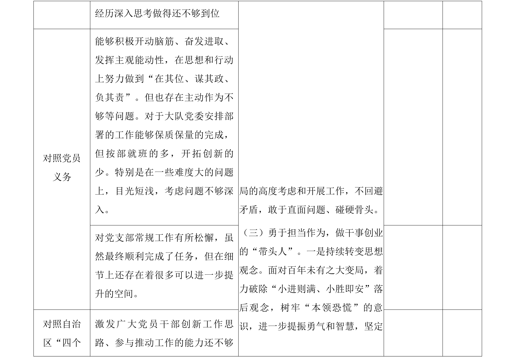 2022年度组织生活会查摆问题清单及整改承诺_第3页