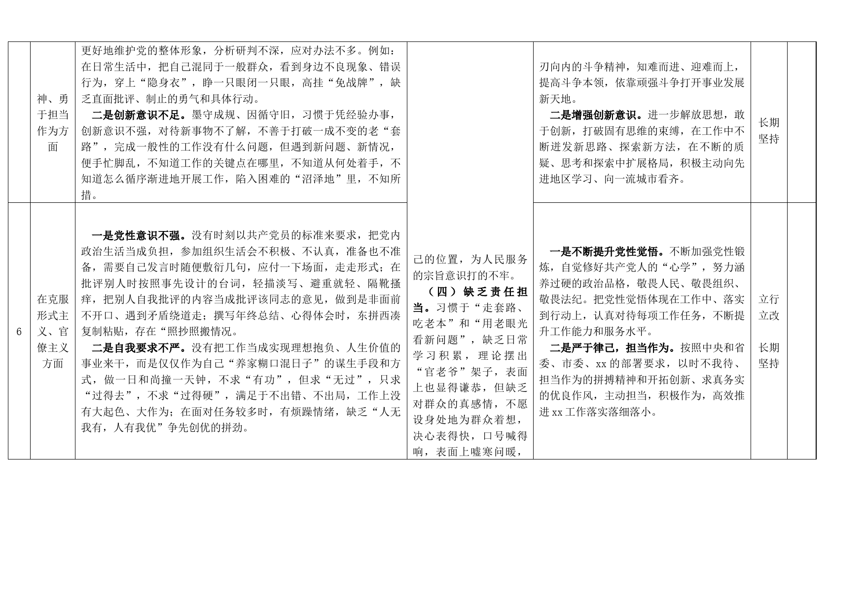 2022年度组织生活会个人问题整改台账表格_第3页