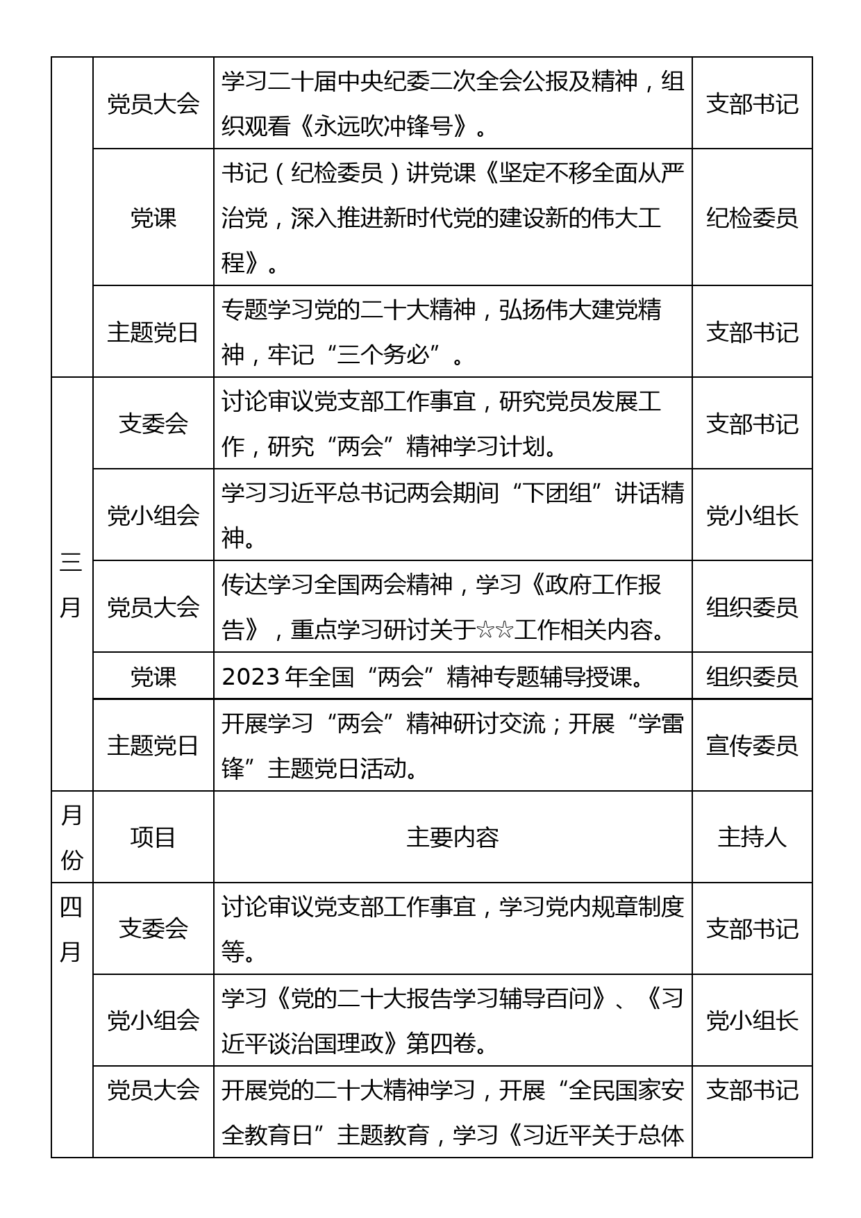 基层党支部2023年度“三会一课”计划表_第2页