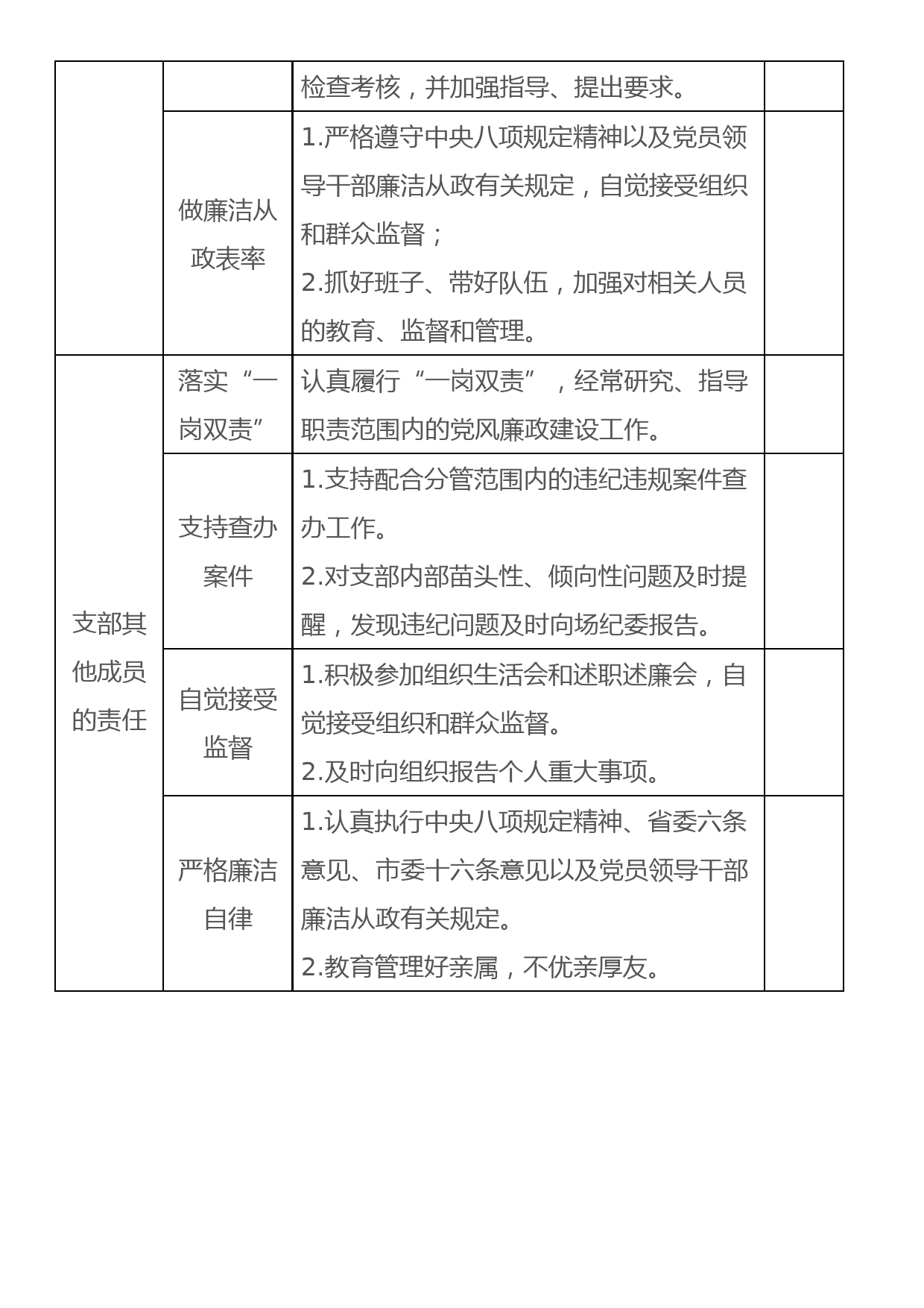 2023年落实全面从严治党主体责任工作清单_第3页