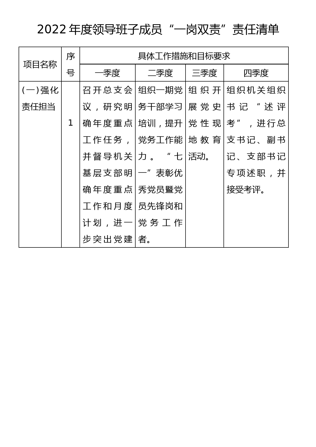 2022年度领导班子成员“一岗双责”责任清单_第1页