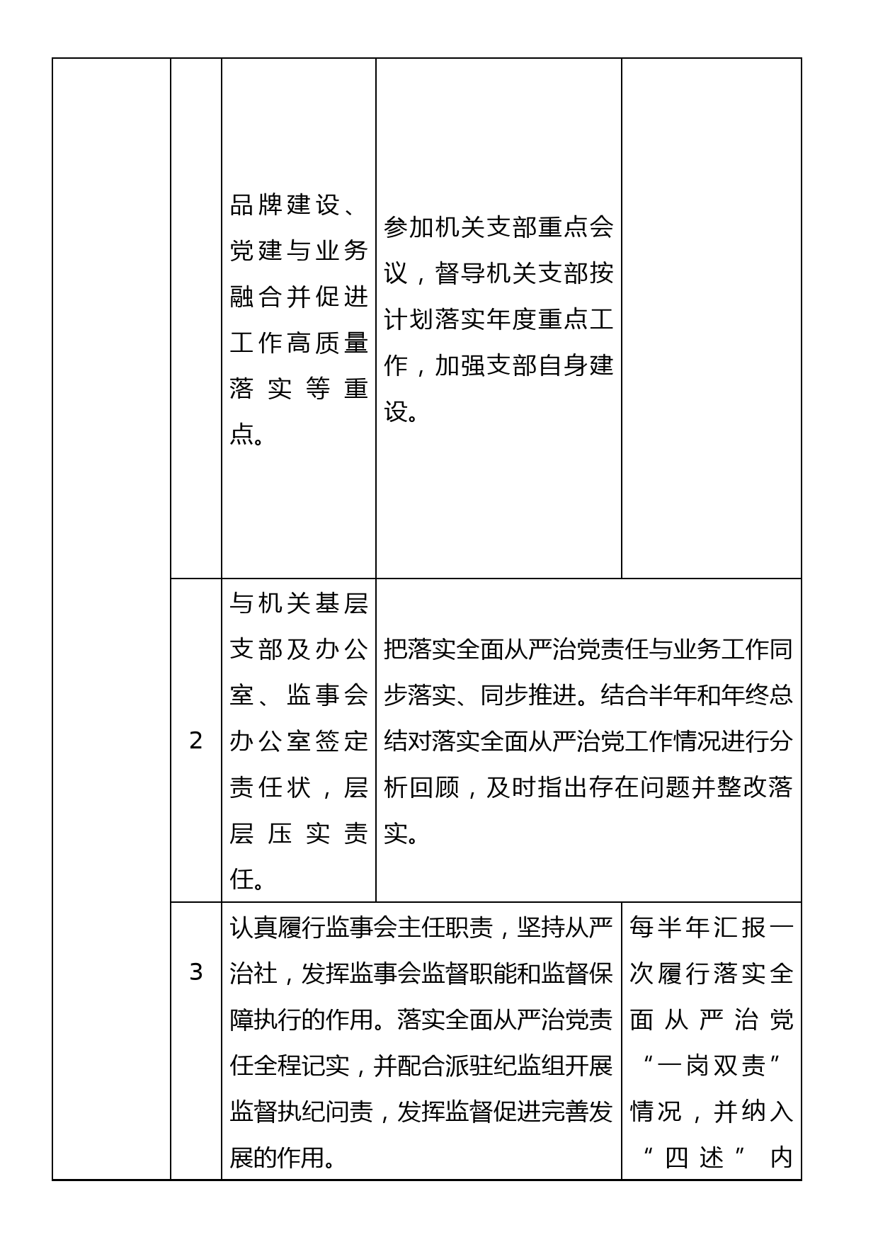 2022年度领导班子成员“一岗双责”责任清单_第2页