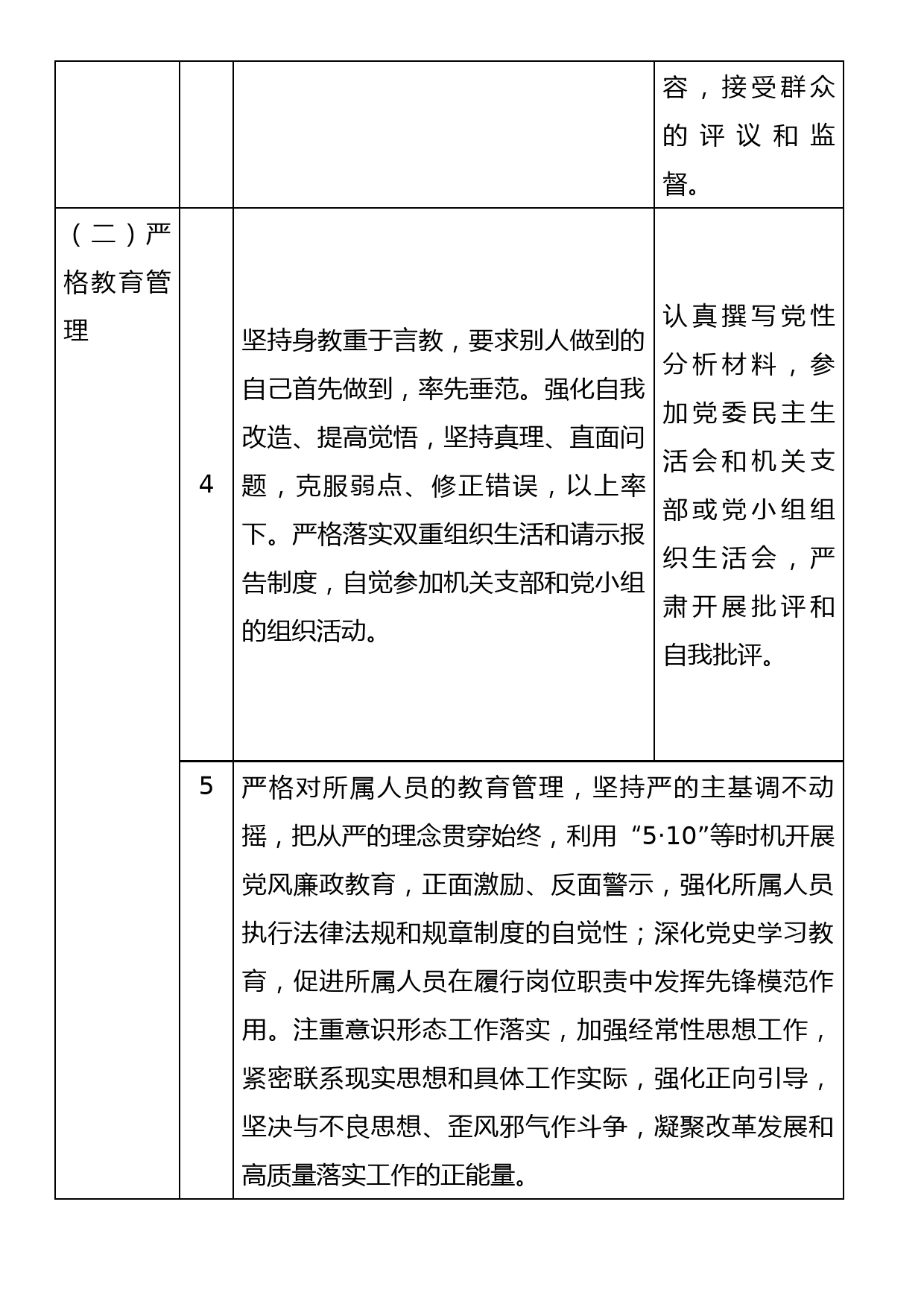 2022年度领导班子成员“一岗双责”责任清单_第3页