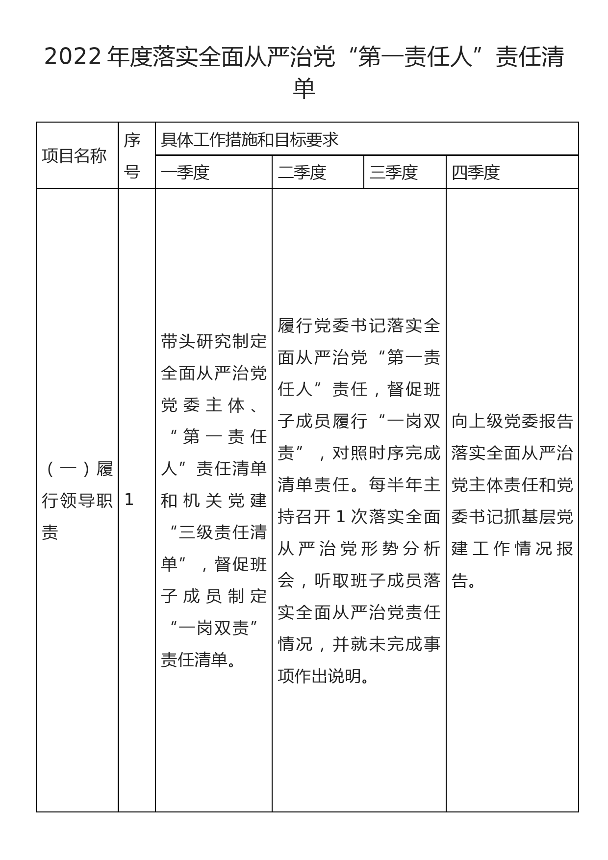 2022年度落实全面从严治党“第一责任人”责任清单_第1页