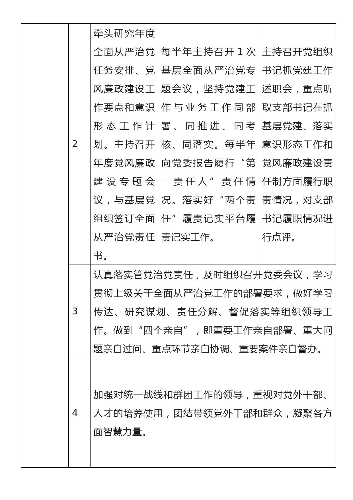 2022年度落实全面从严治党“第一责任人”责任清单_第2页