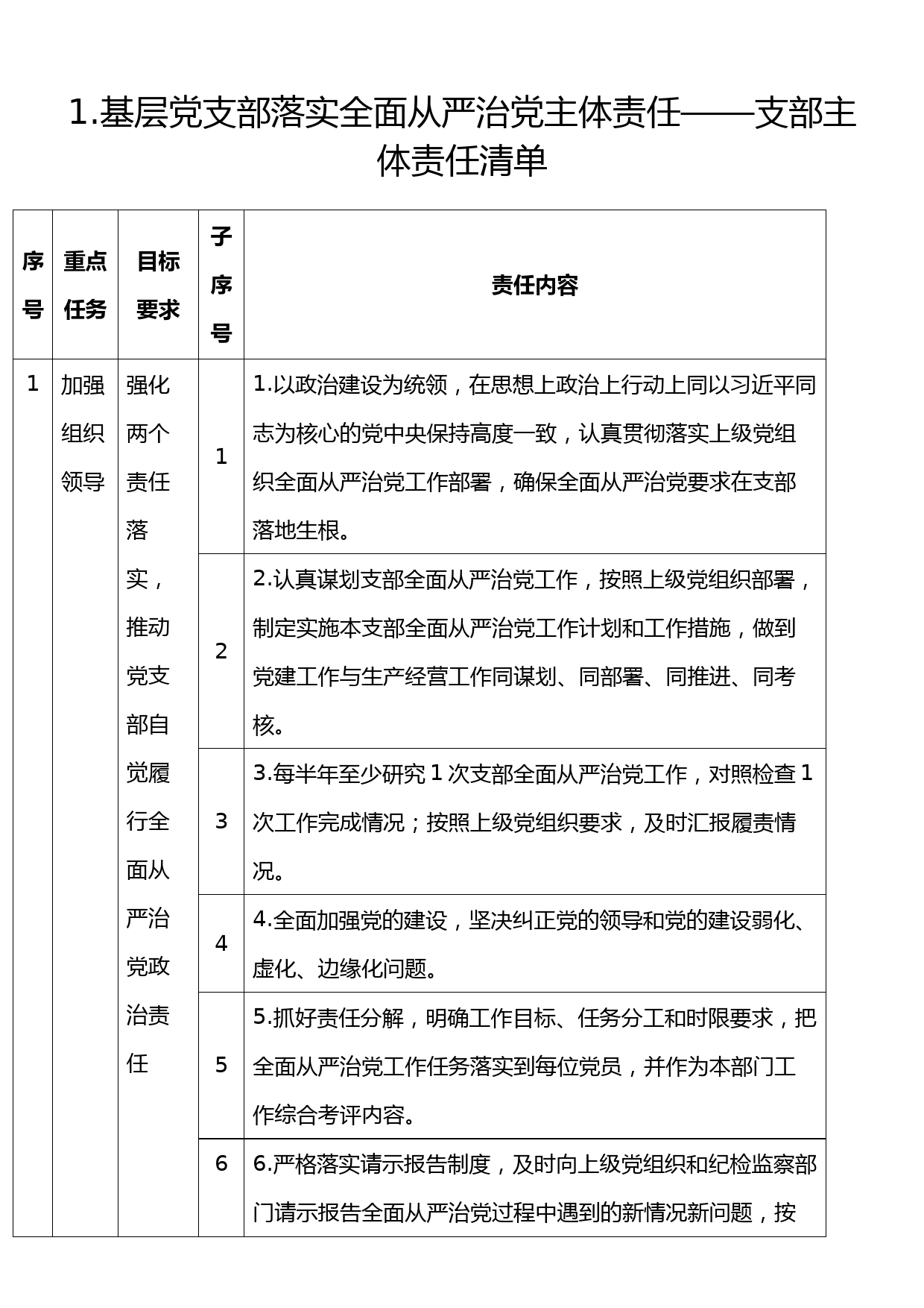 1.基层党支部落实全面从严治党主体责任——支部主体责任清单_第1页