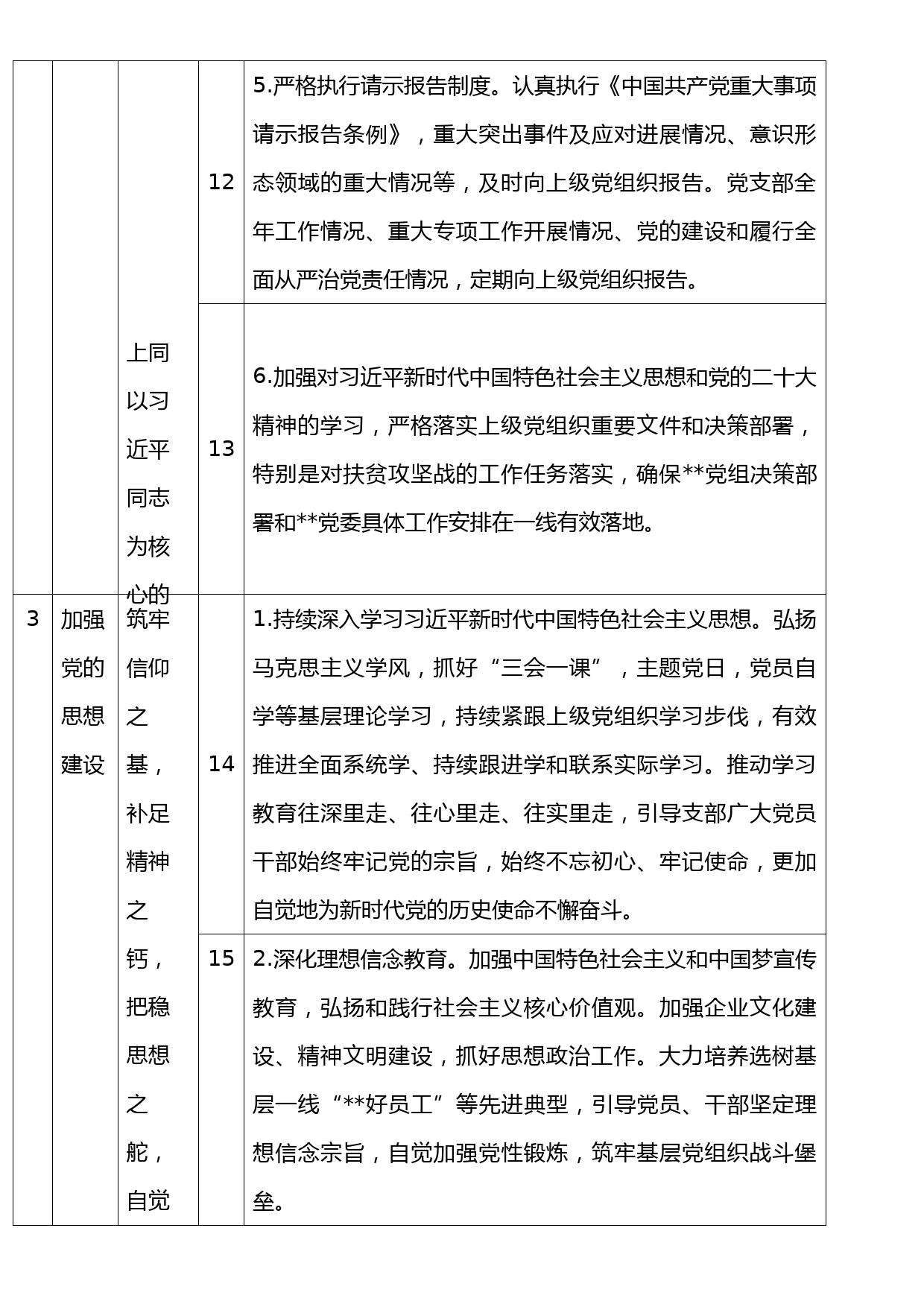 1.基层党支部落实全面从严治党主体责任——支部主体责任清单_第3页